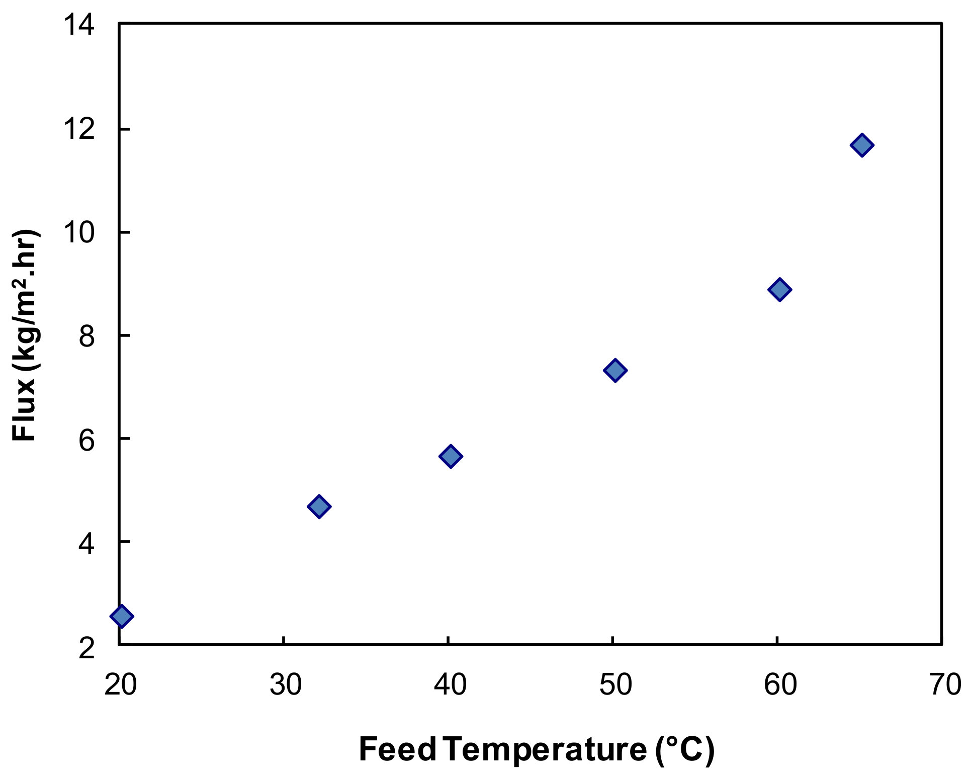 Ijerph 15 01913 g003