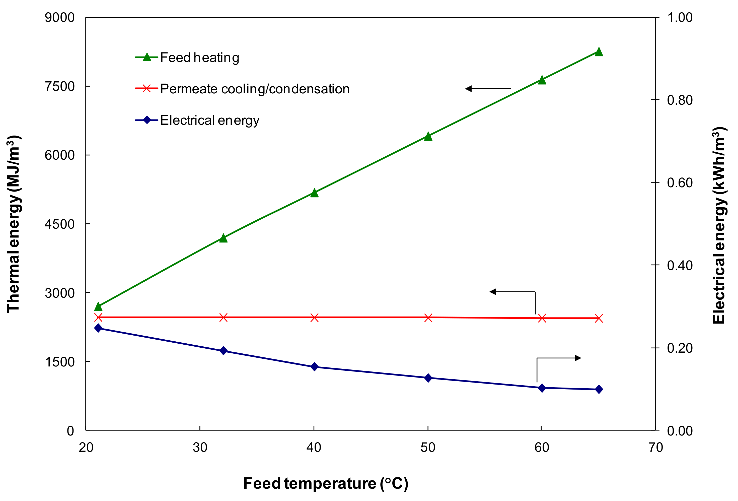 Ijerph 15 01913 g006