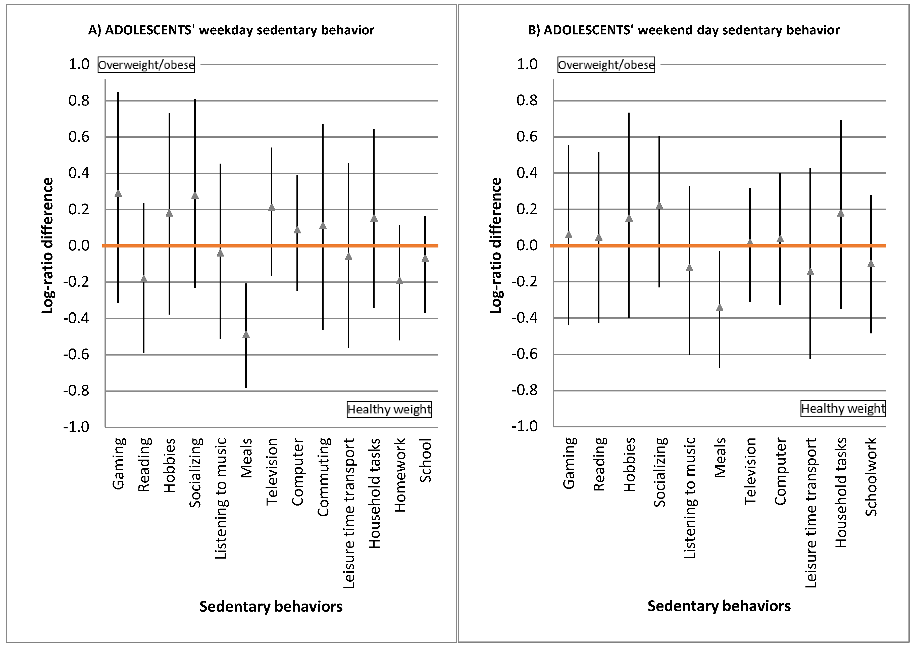 Ijerph 15 01916 g001a Ijerph 15 01916 g001a