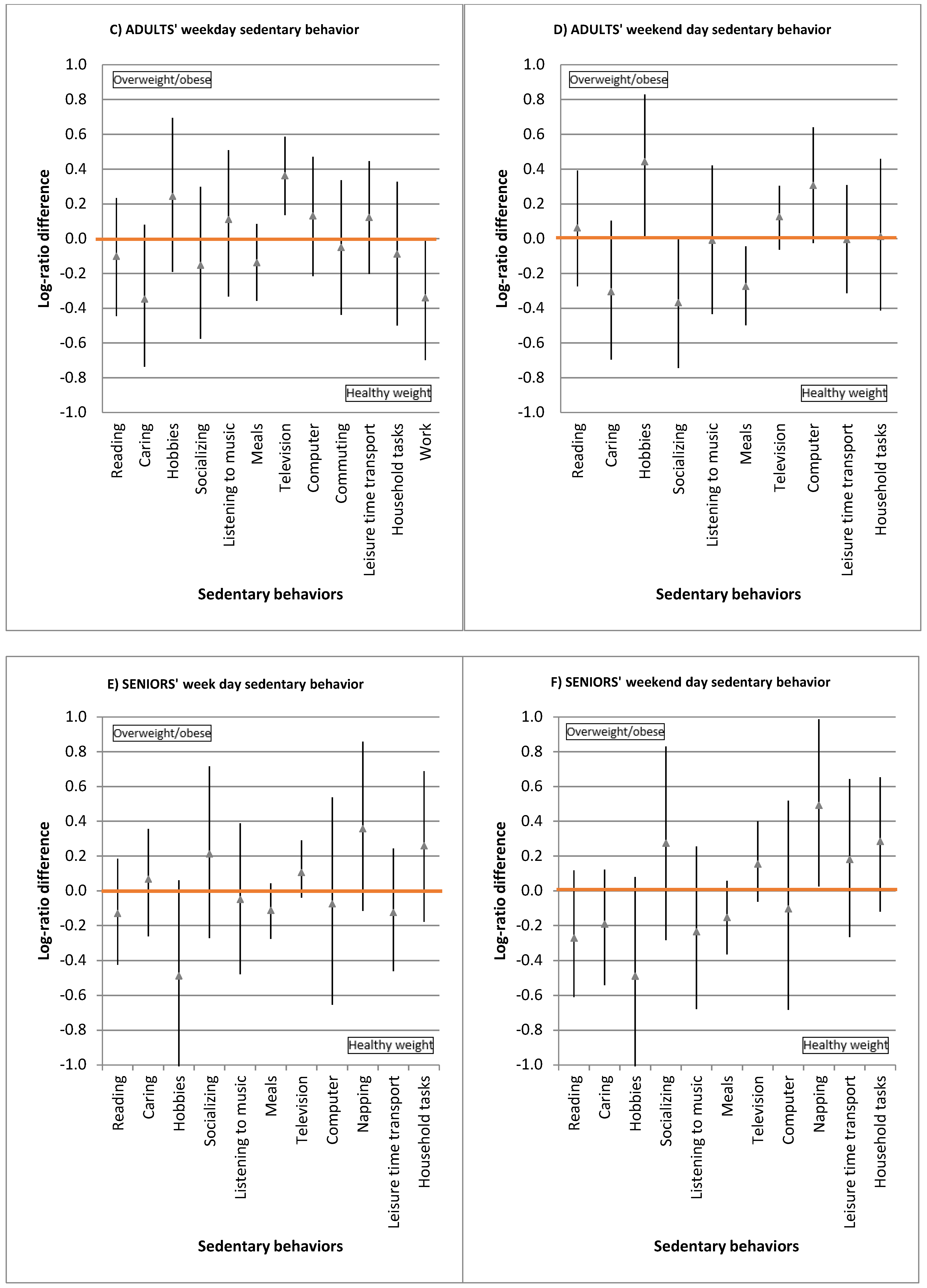 Ijerph 15 01916 g001b Ijerph 15 01916 g001b