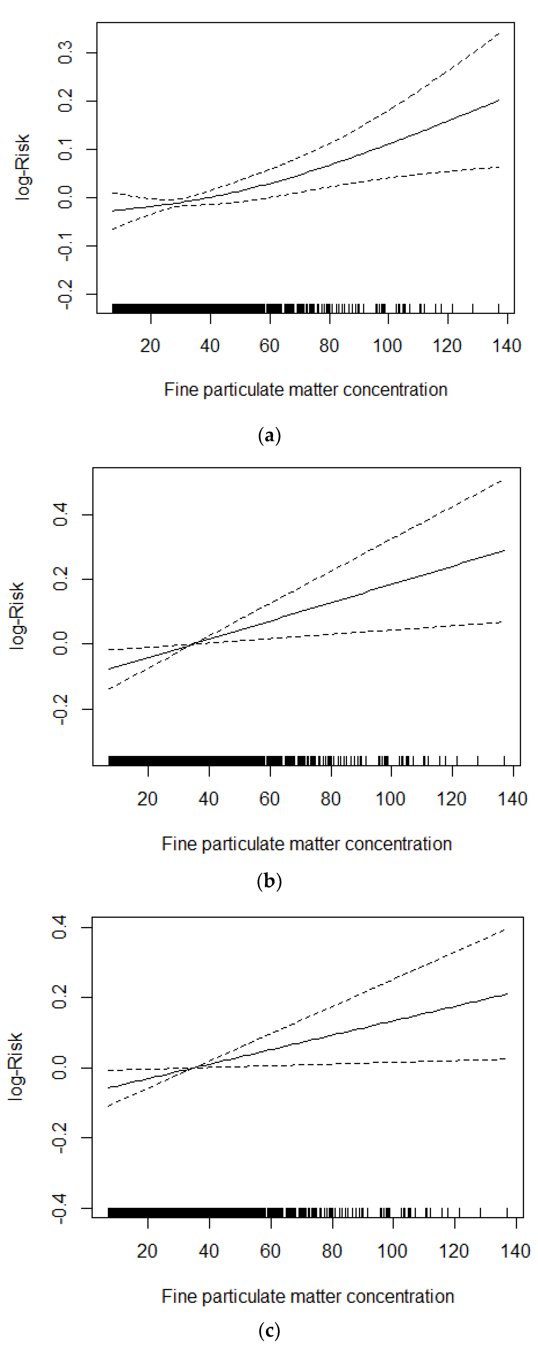 Ijerph 15 01918 g003