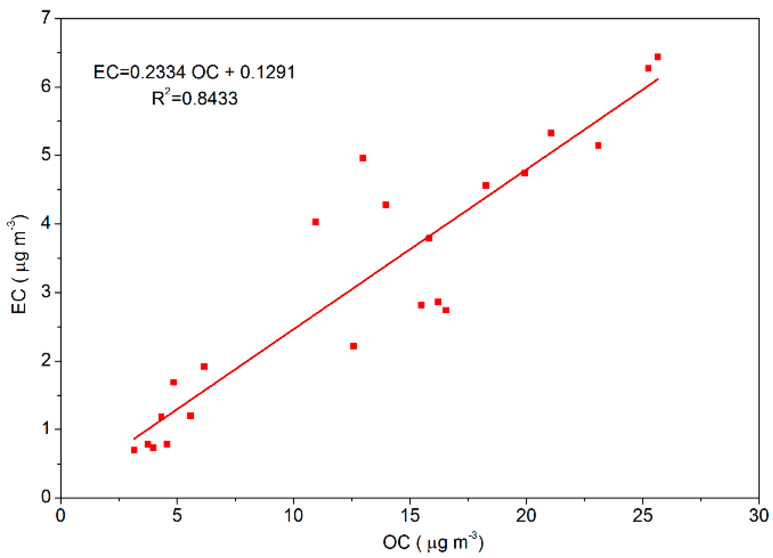Ijerph 15 01924 g002