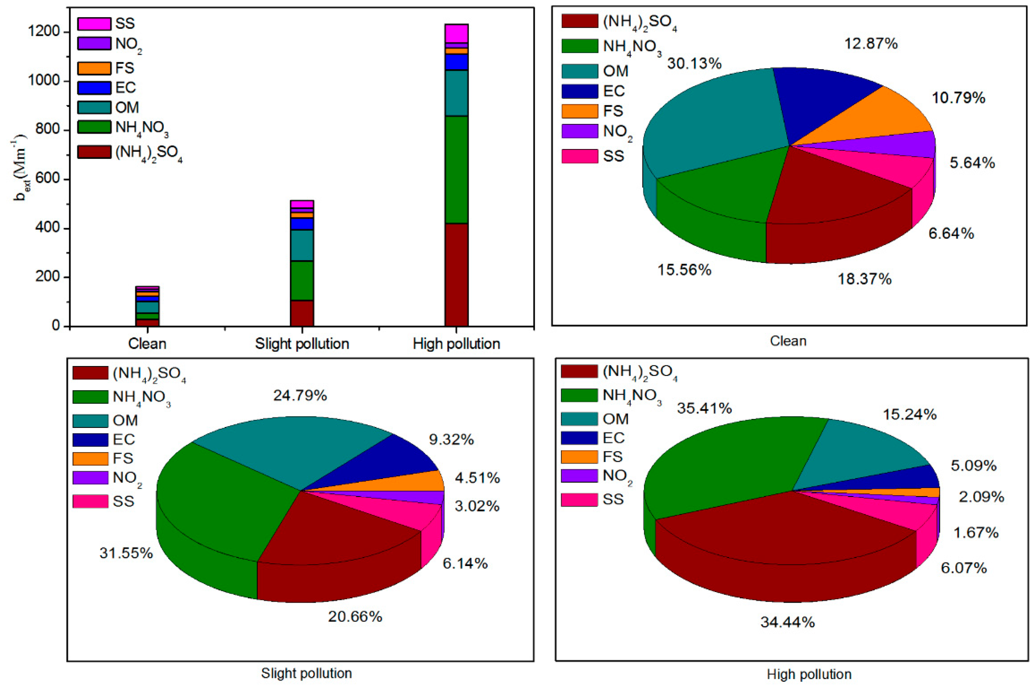 Ijerph 15 01924 g006