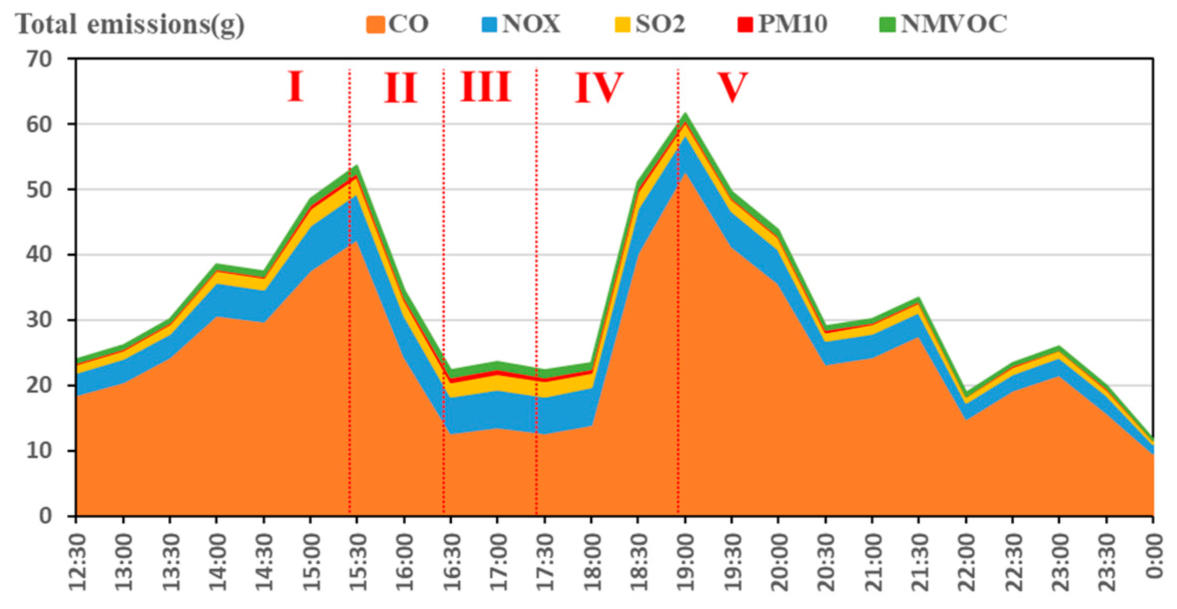 Ijerph 15 01925 g007
