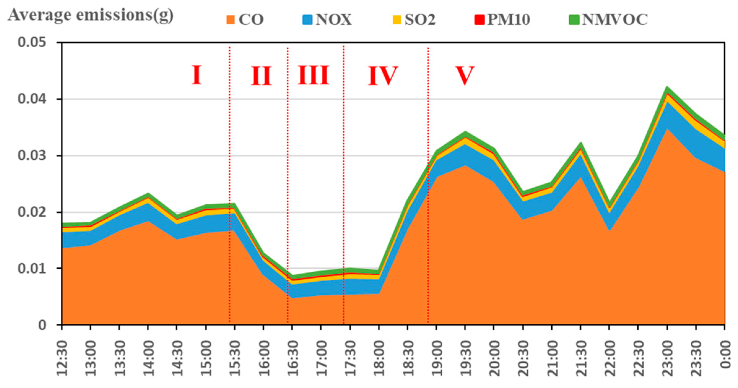 Ijerph 15 01925 g008