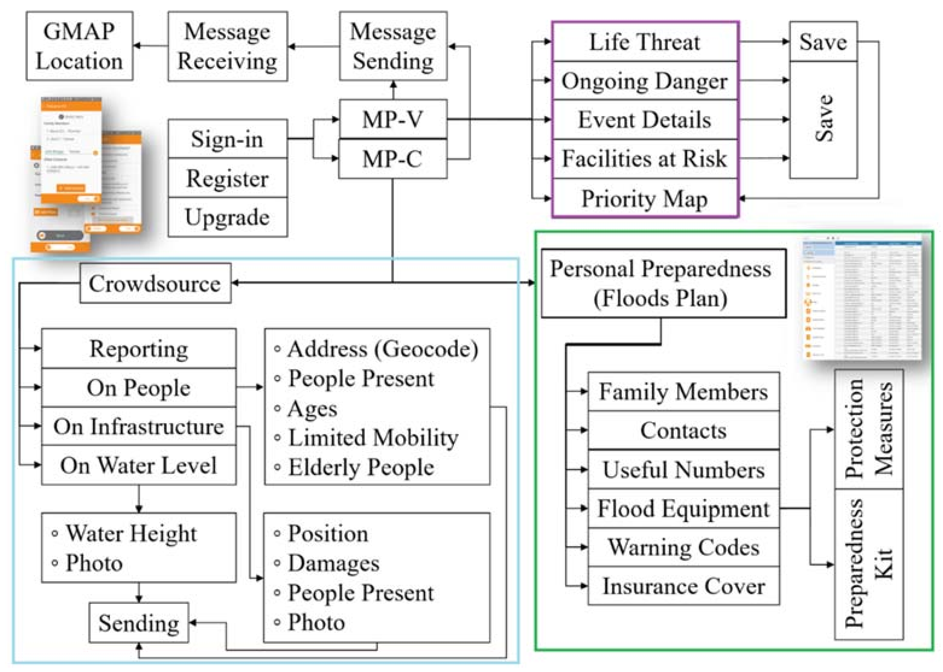 Ijerph 15 01926 g009 Ijerph 15 01926 g009