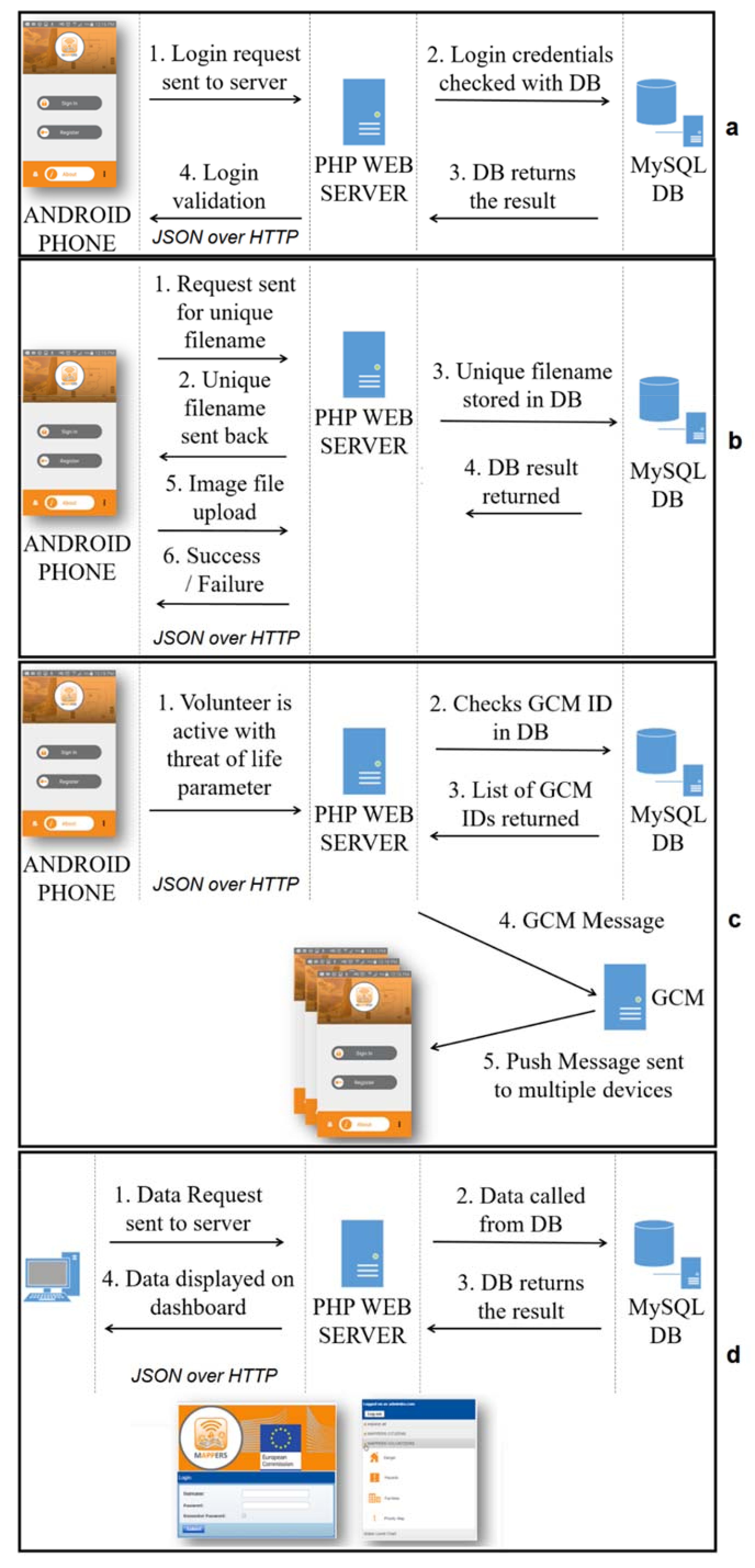 Ijerph 15 01926 g011 Ijerph 15 01926 g011