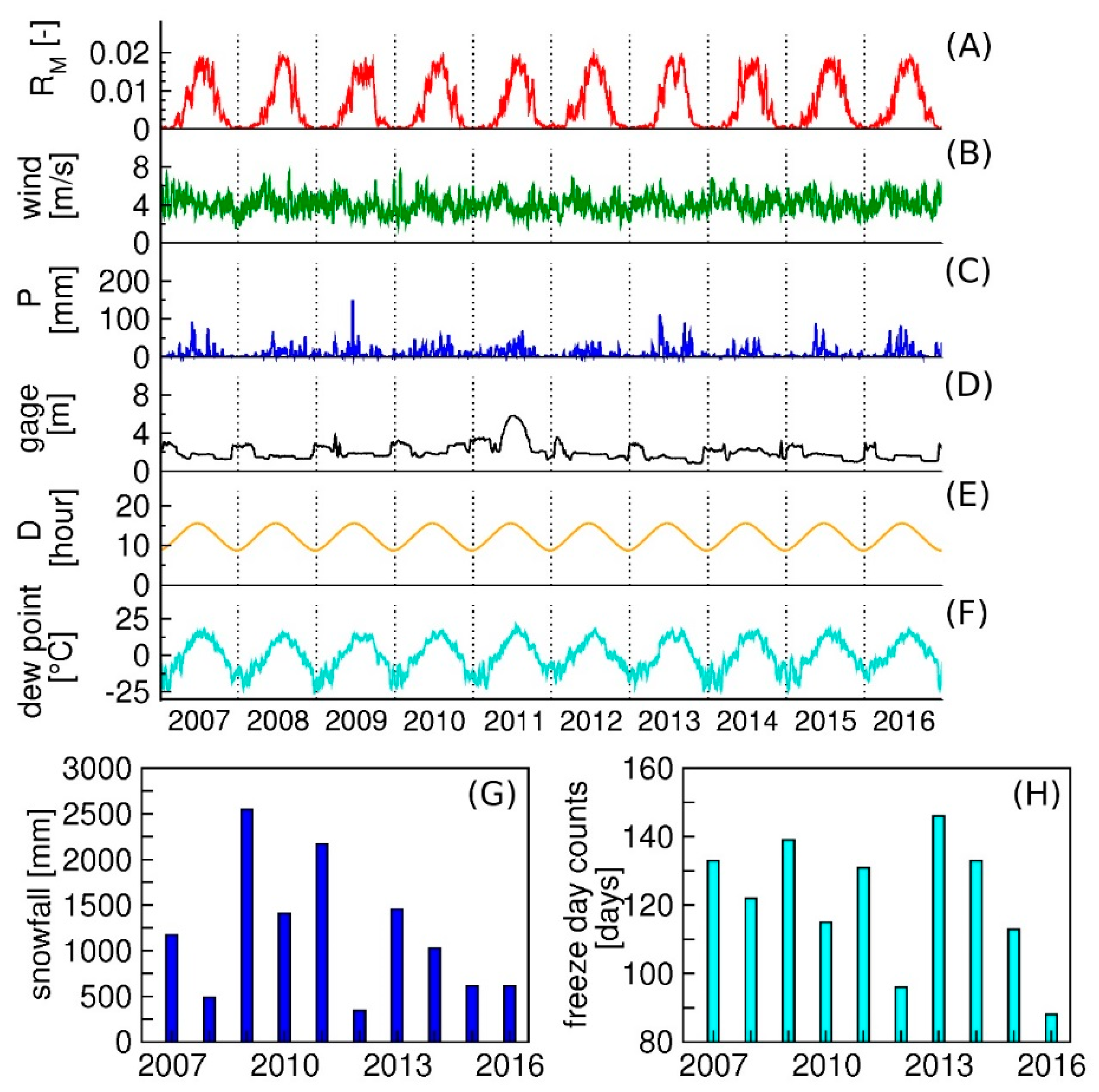 Ijerph 15 01928 g004 Ijerph 15 01928 g004