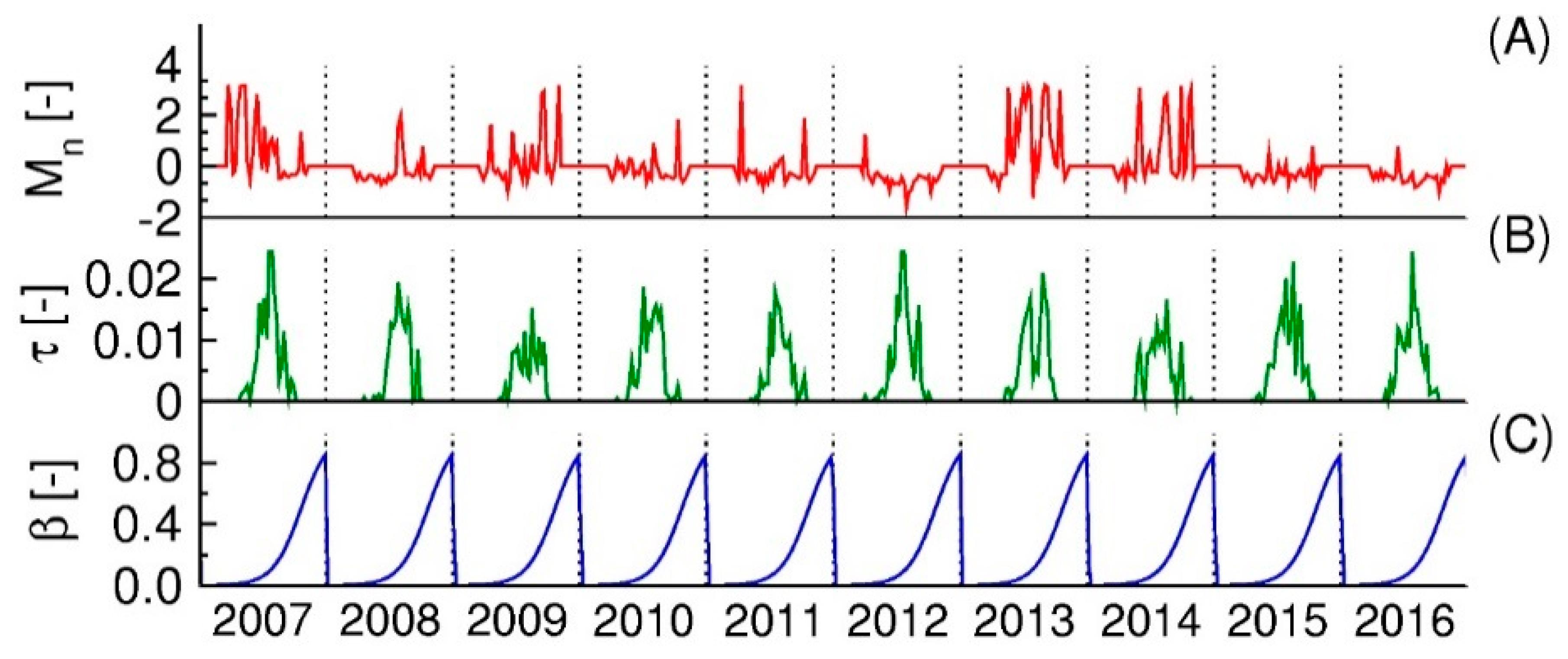 Ijerph 15 01928 g005 Ijerph 15 01928 g005