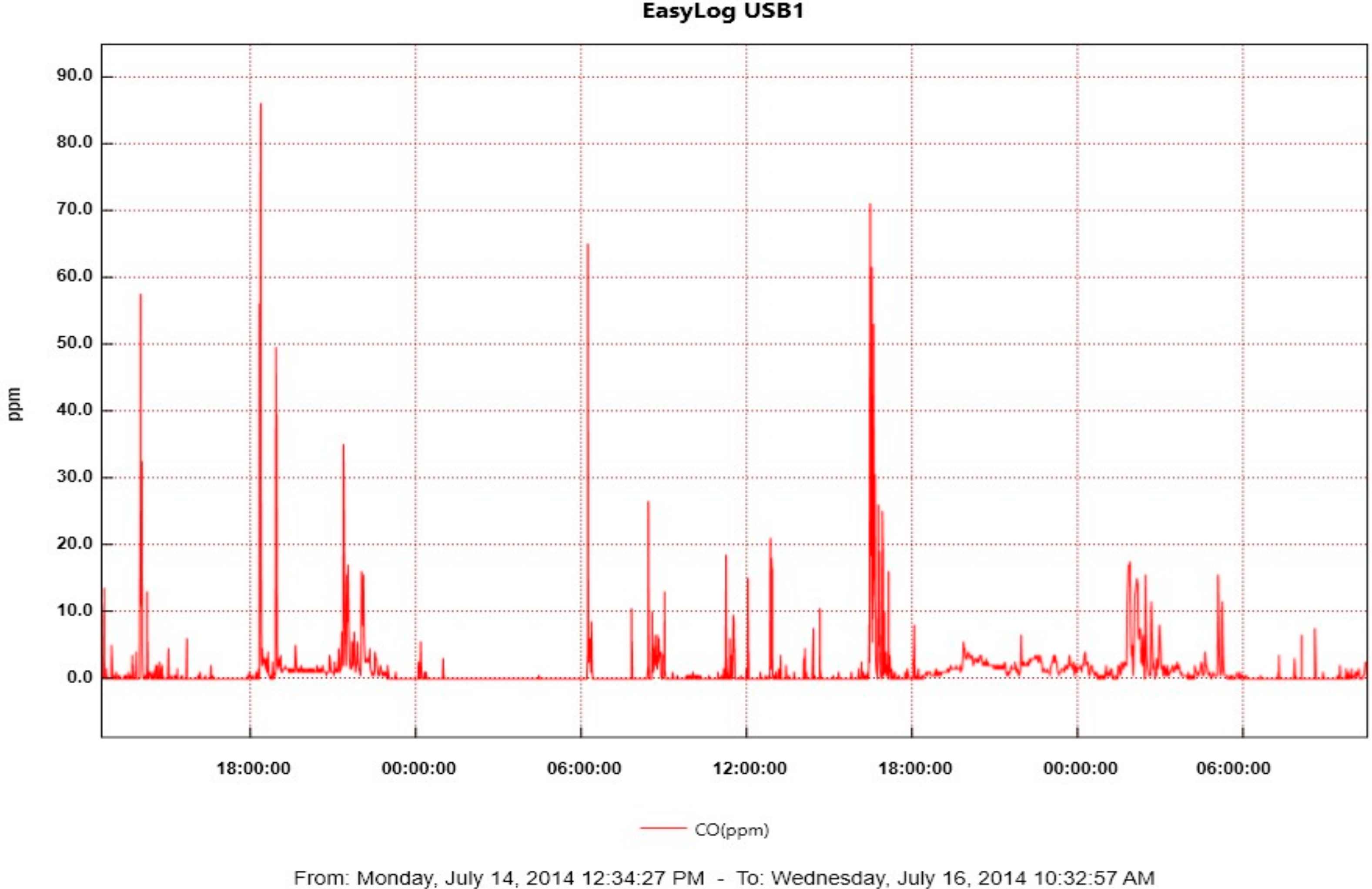 Ijerph 15 01936 g003