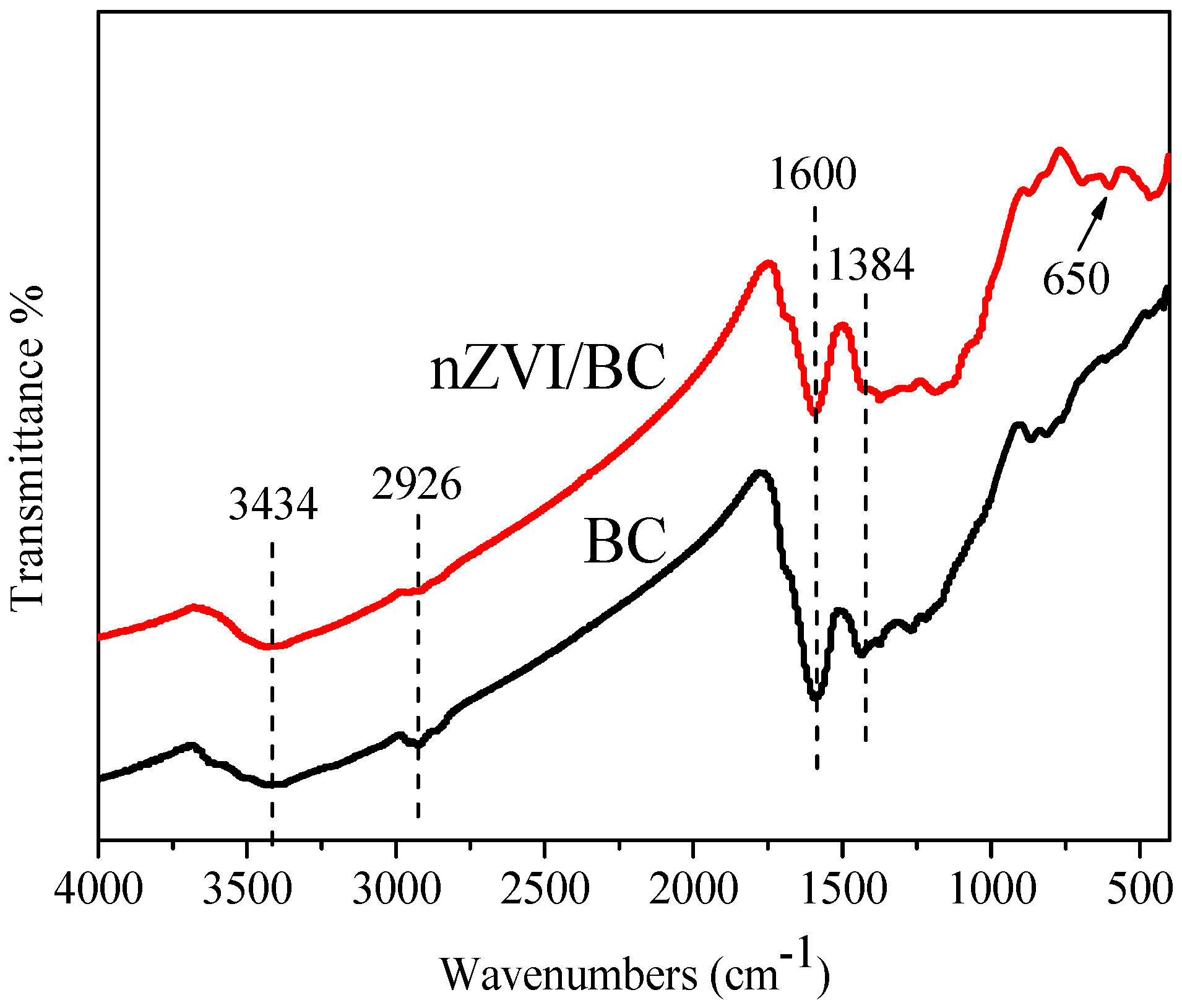 Ijerph 15 01937 g004 Ijerph 15 01937 g004