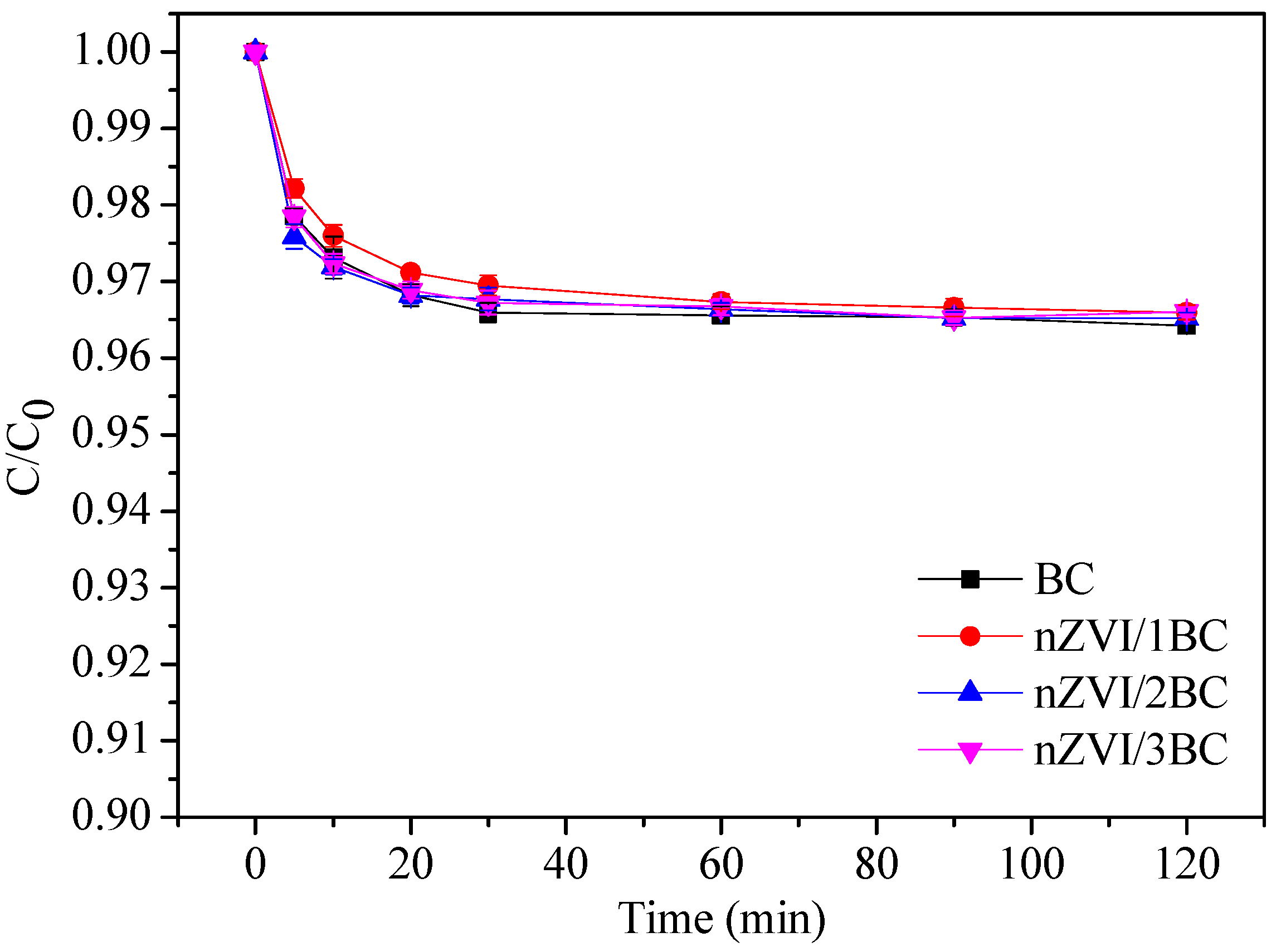 Ijerph 15 01937 g005 Ijerph 15 01937 g005