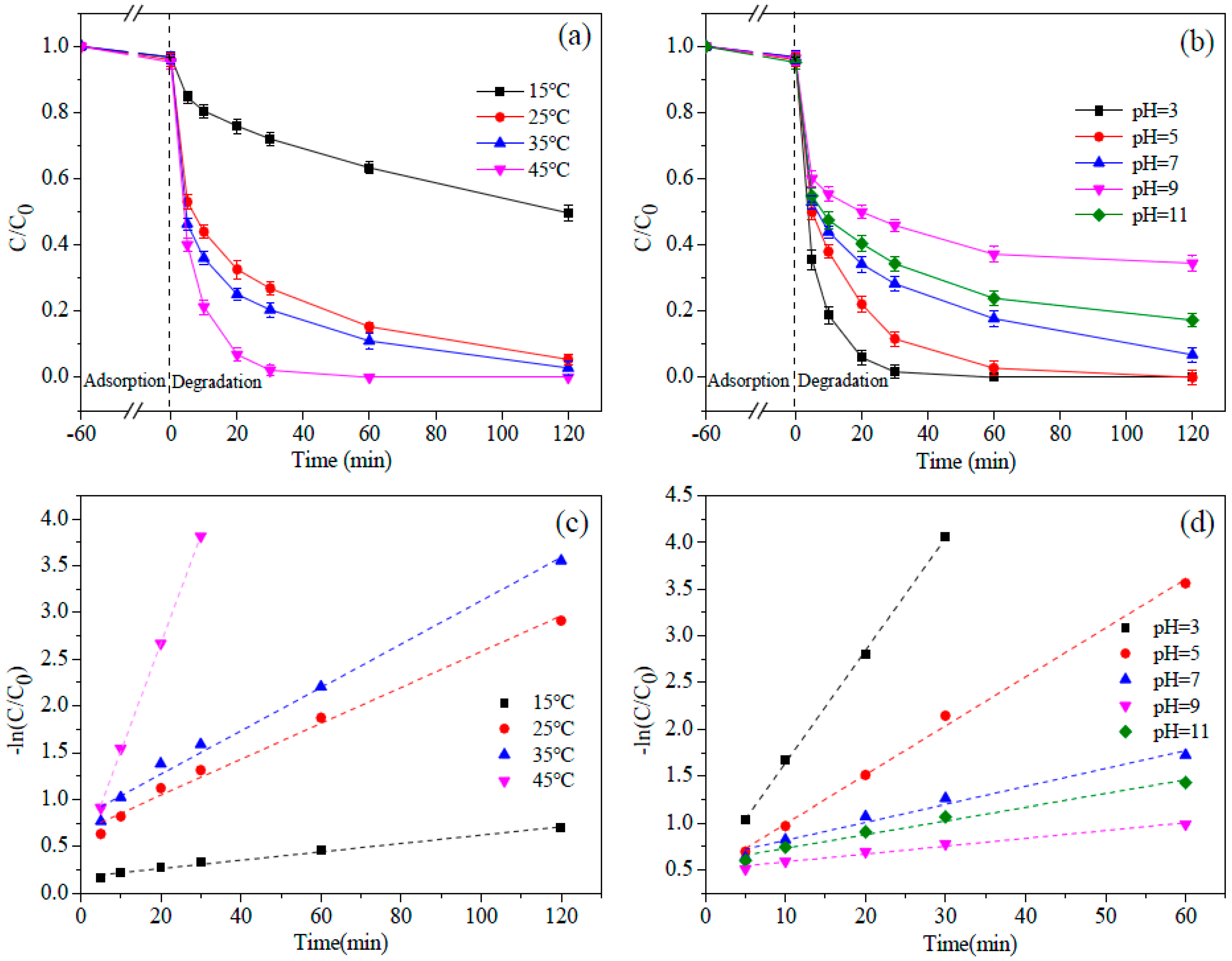 Ijerph 15 01937 g008 Ijerph 15 01937 g008