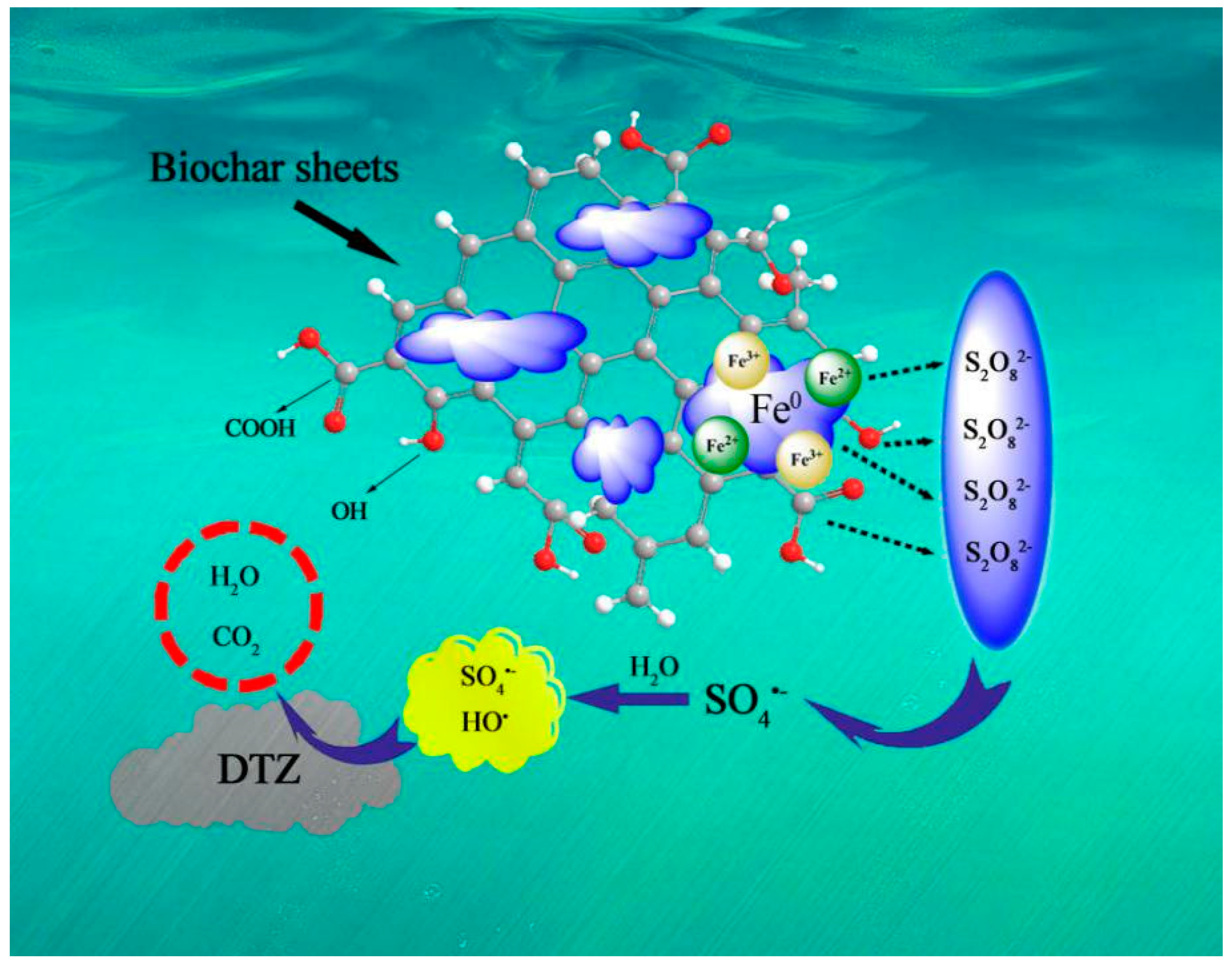 Ijerph 15 01937 g010 Ijerph 15 01937 g010