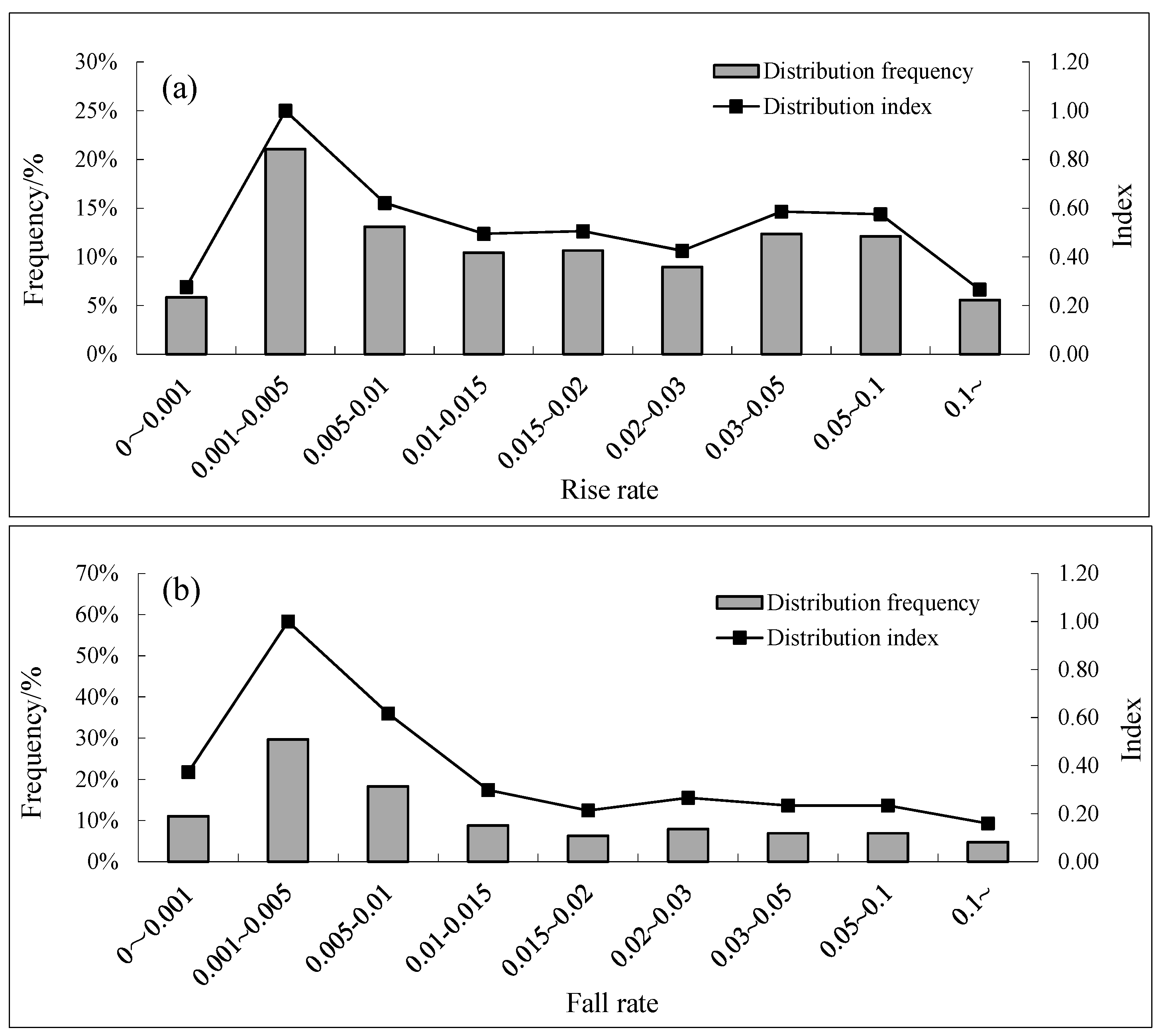 Ijerph 15 01949 g004 550
