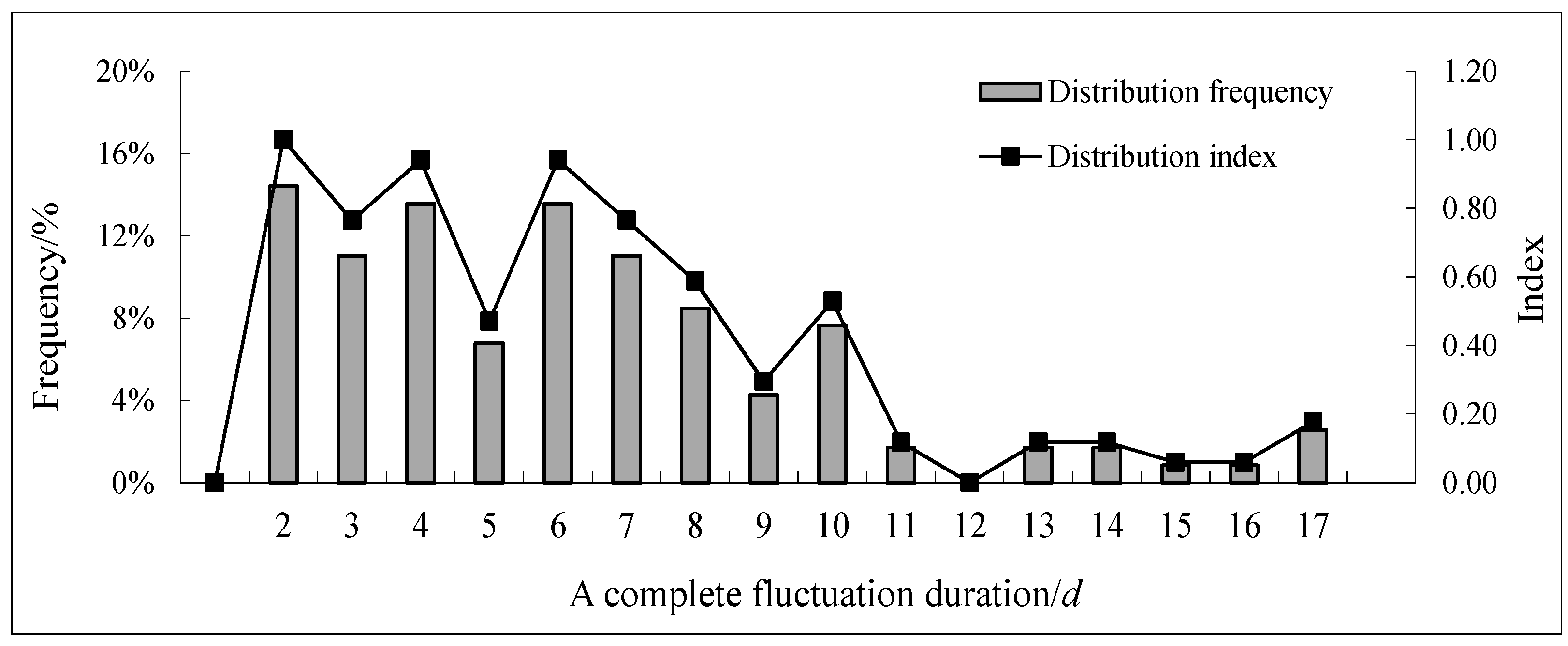 Ijerph 15 01949 g006 550