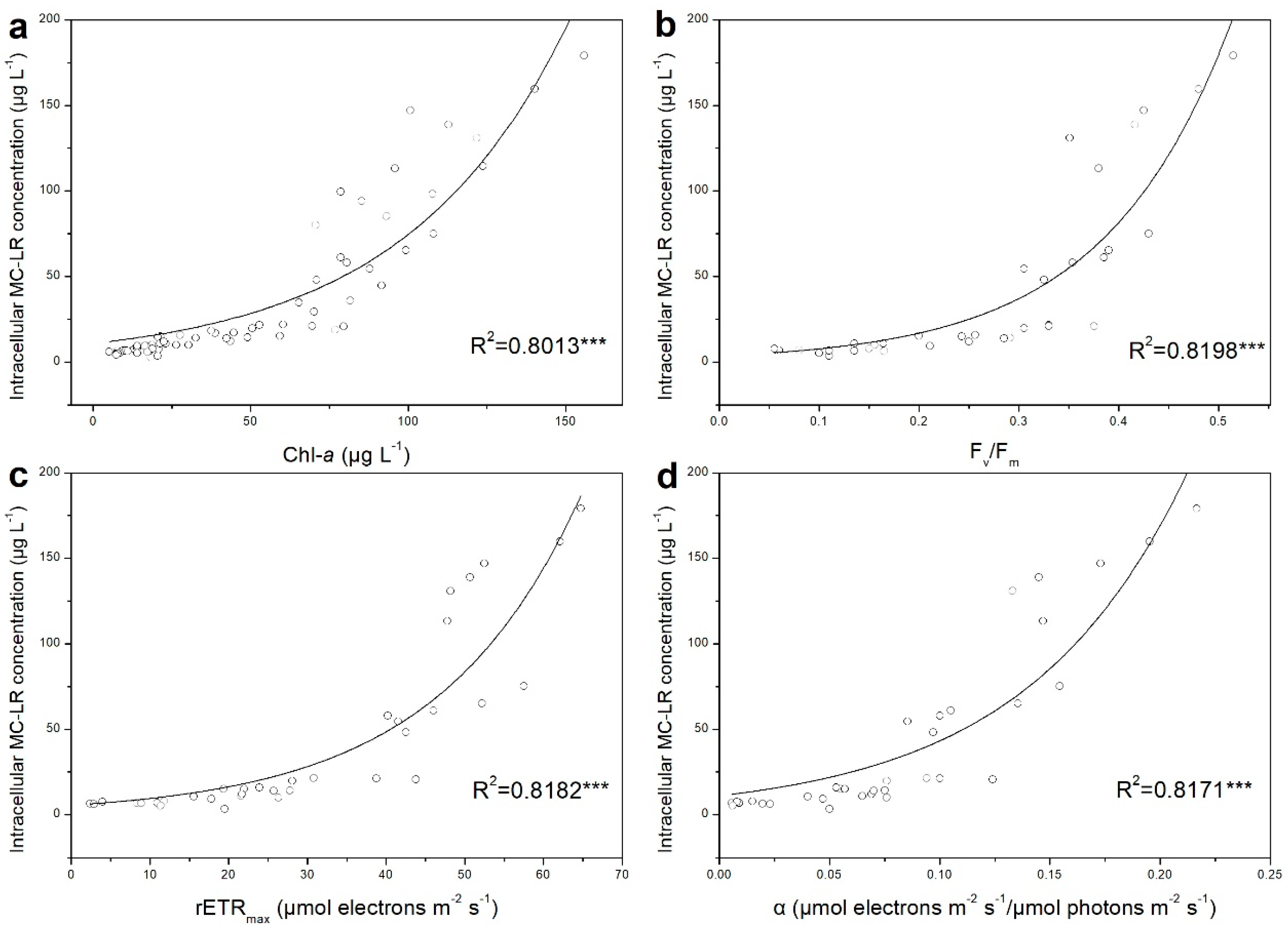 Ijerph 15 01954 g004