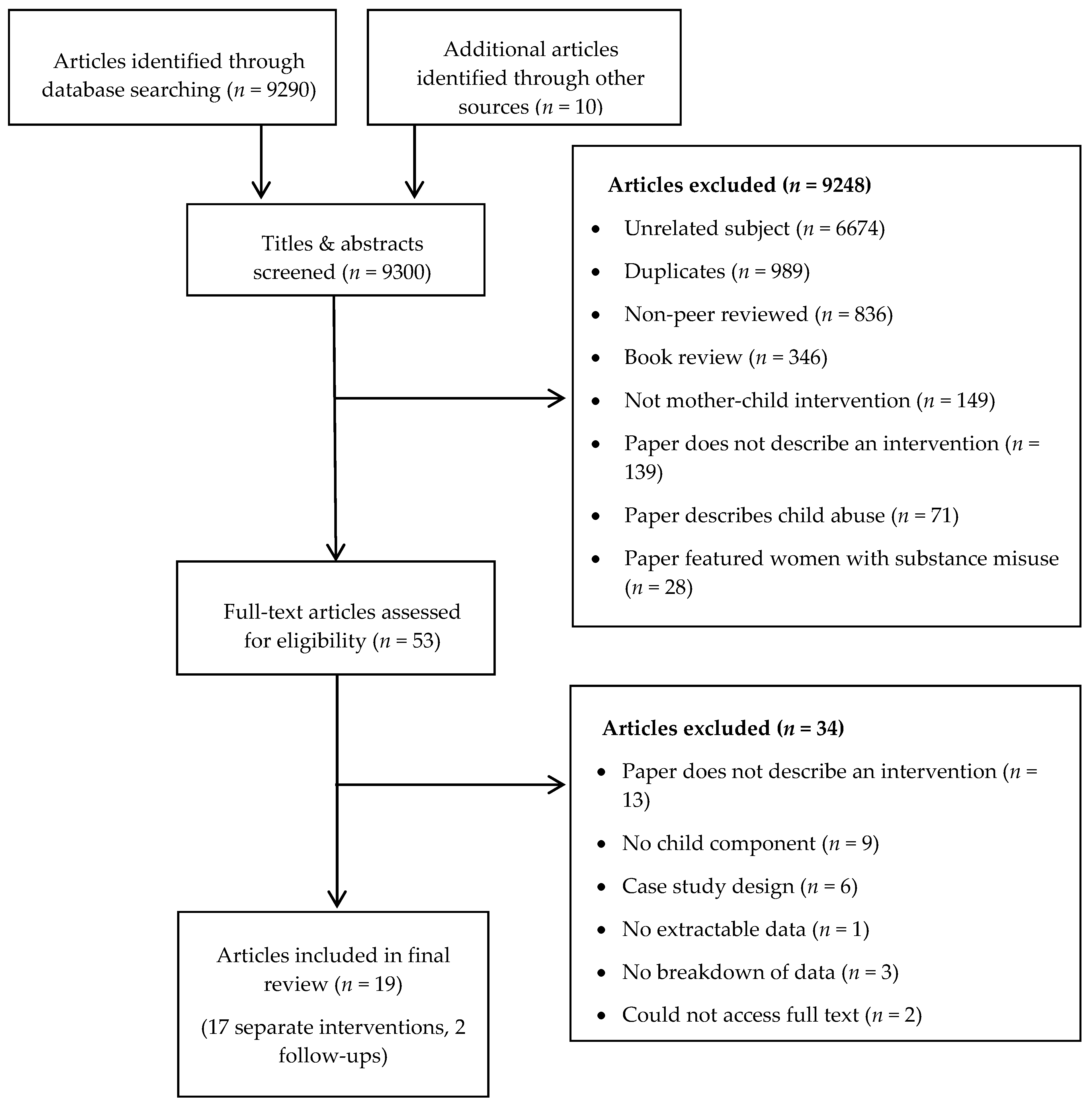 domestic violence abstract and introduction