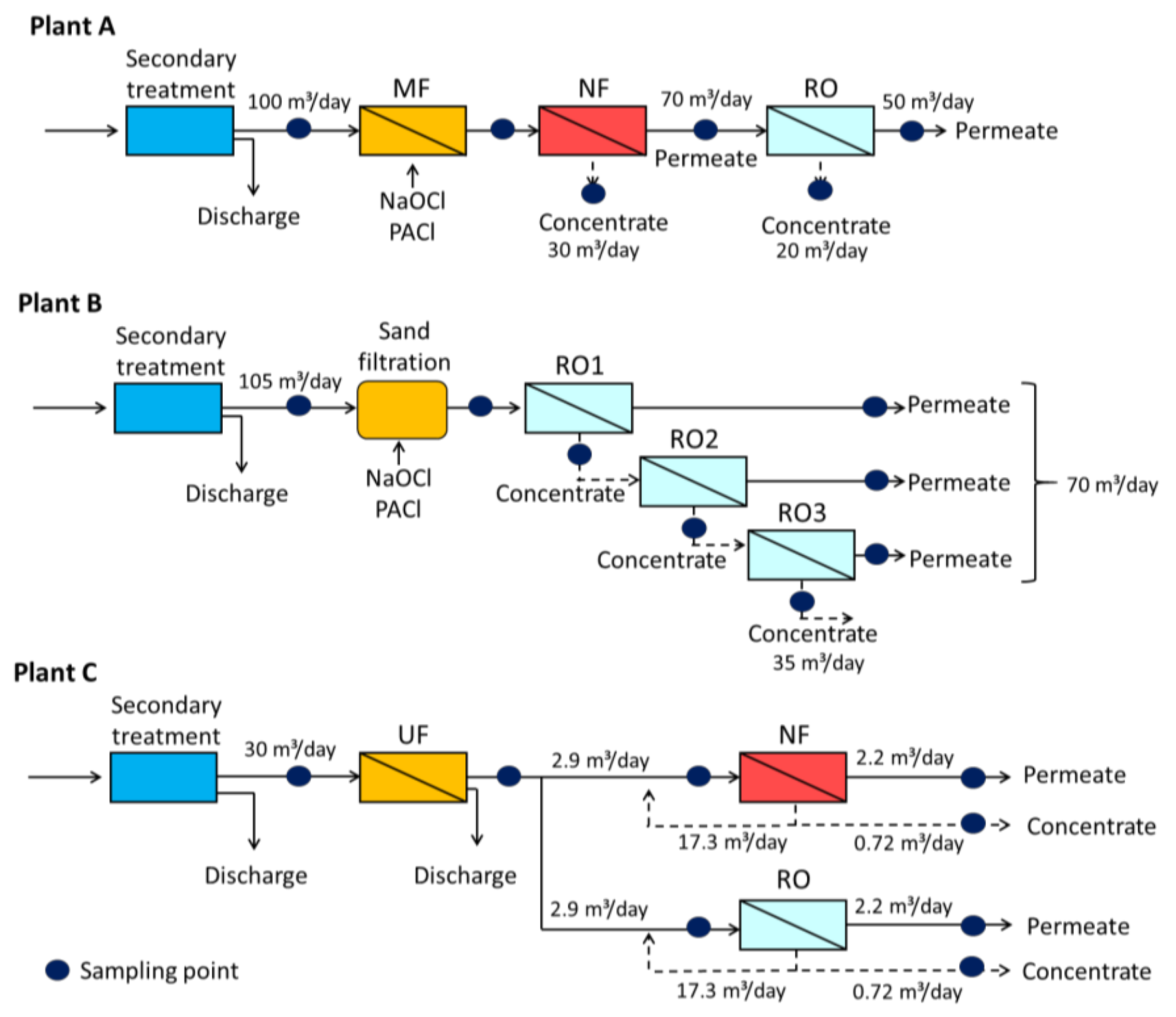 Ijerph 15 01960 g001