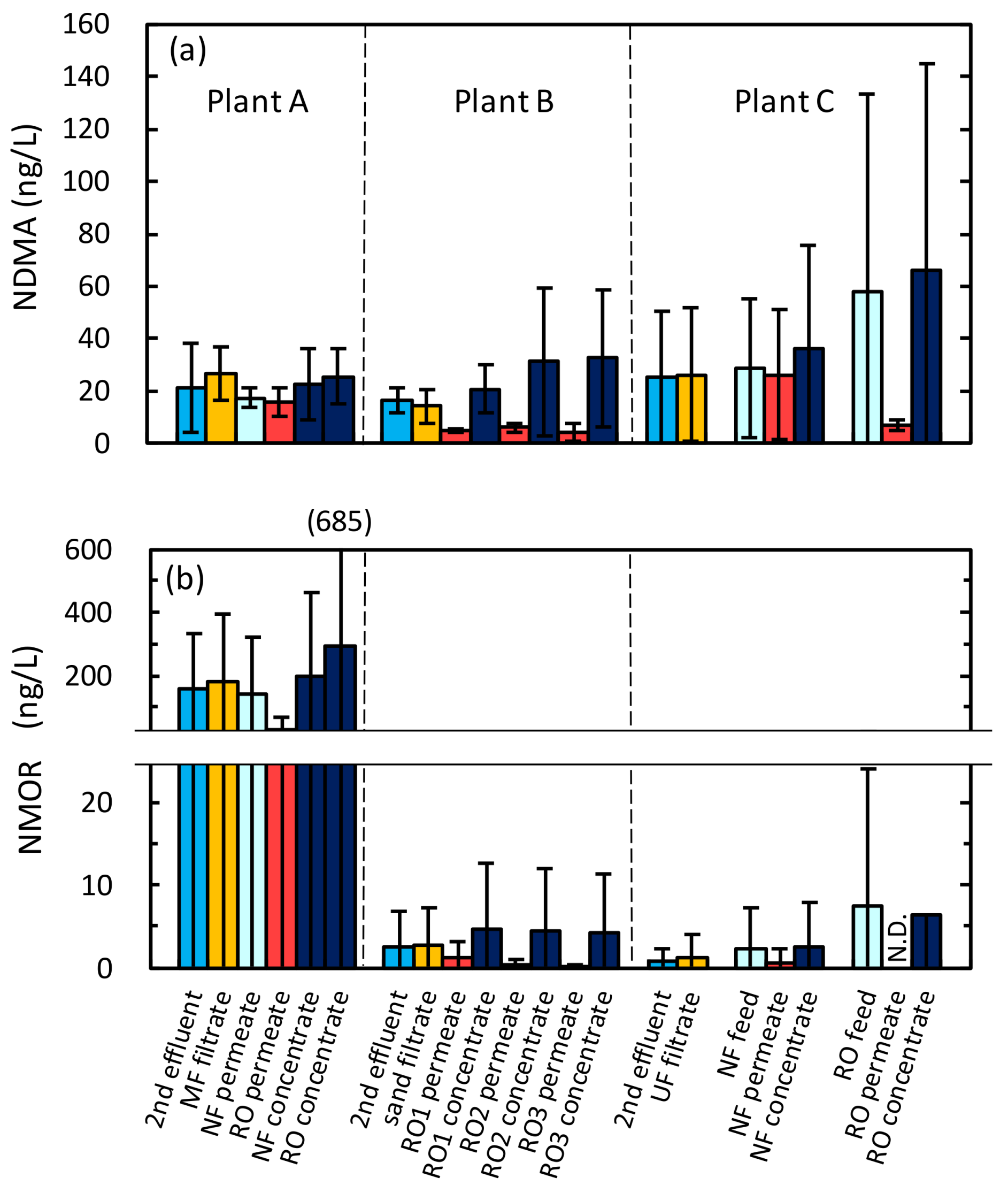 Ijerph 15 01960 g002