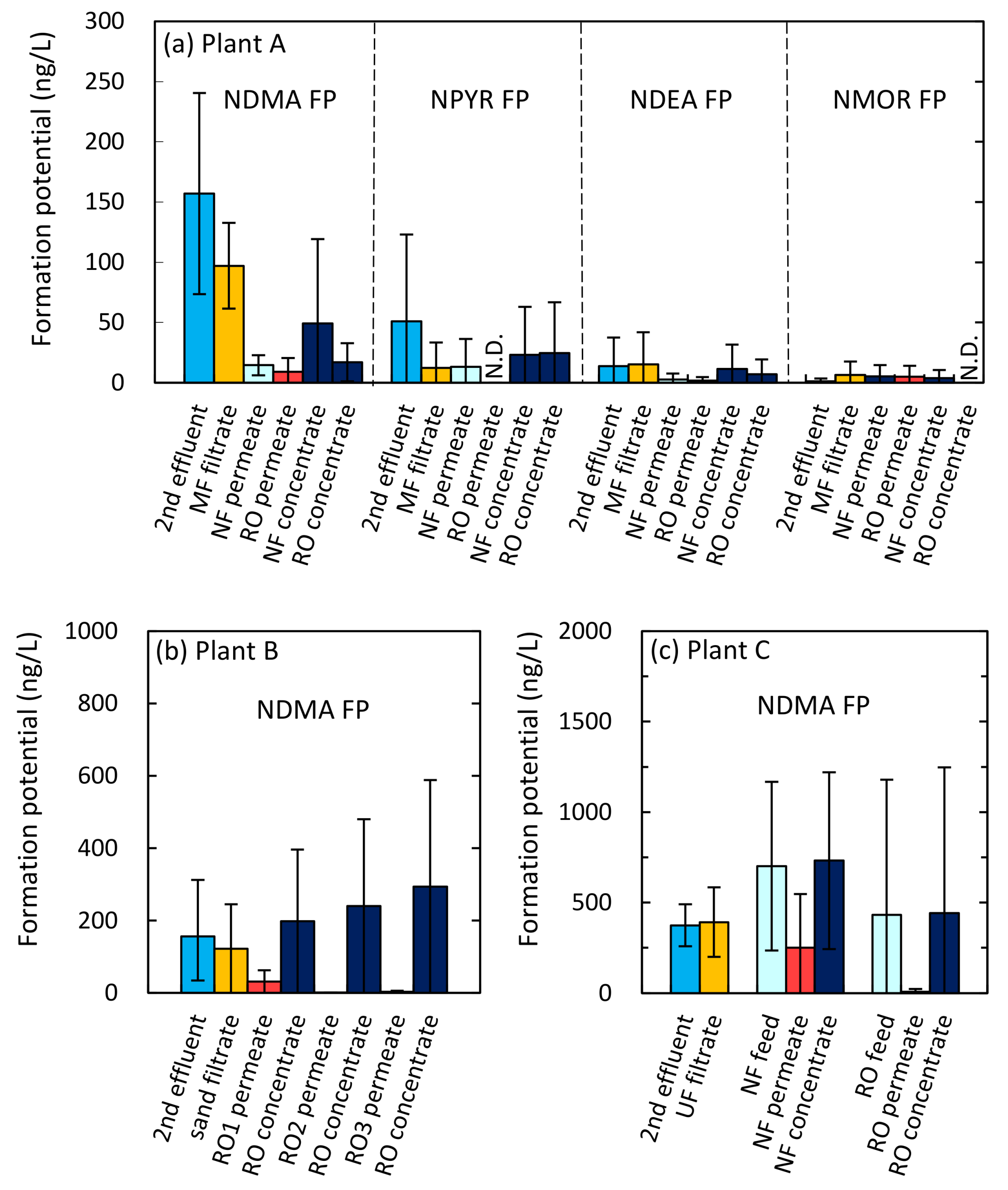 Ijerph 15 01960 g003