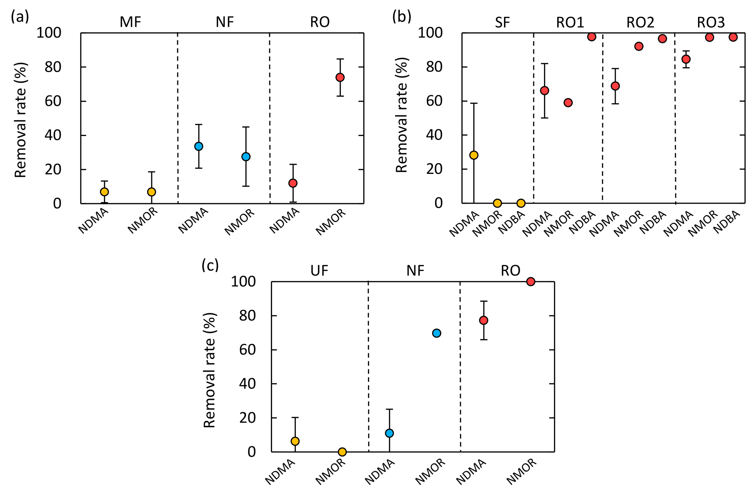 Ijerph 15 01960 g004