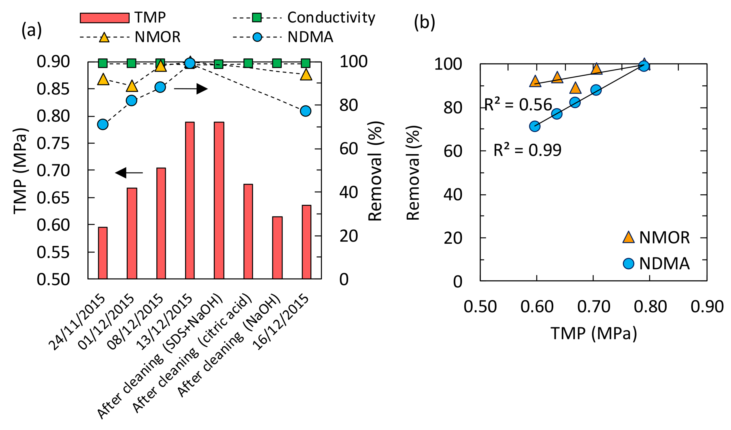 Ijerph 15 01960 g007