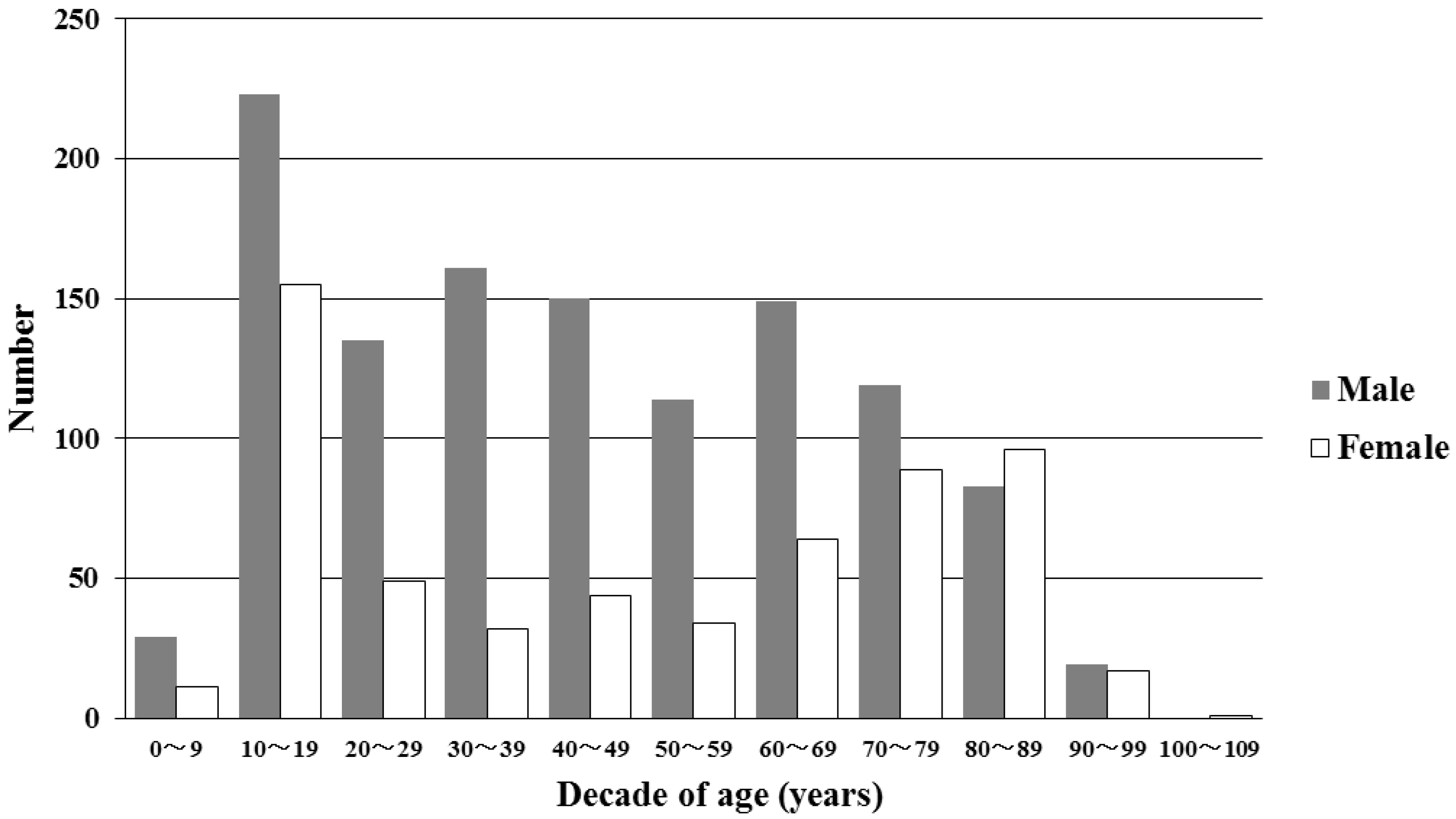 Ijerph 15 01962 g002 Ijerph 15 01962 g002