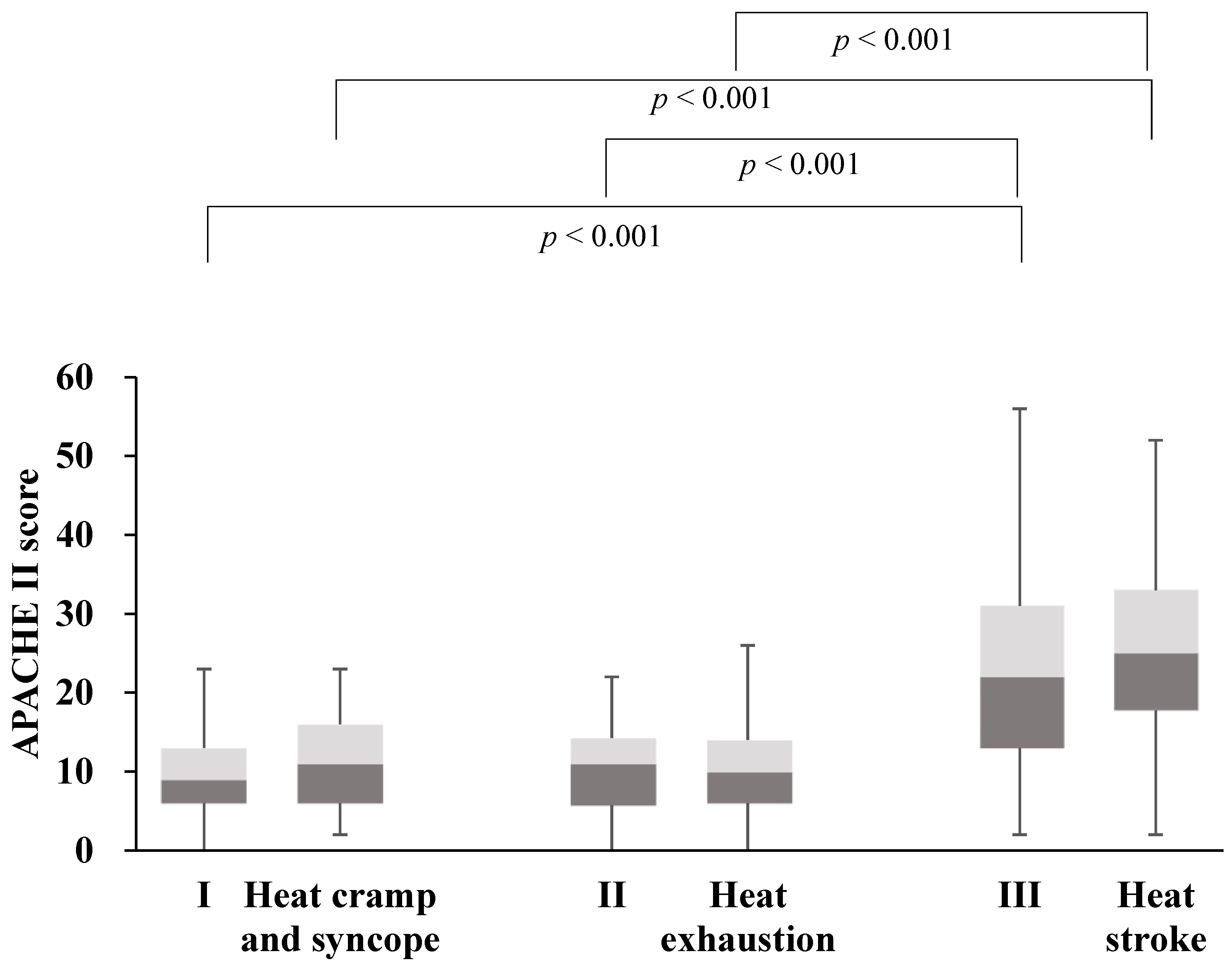 Ijerph 15 01962 g003 Ijerph 15 01962 g003