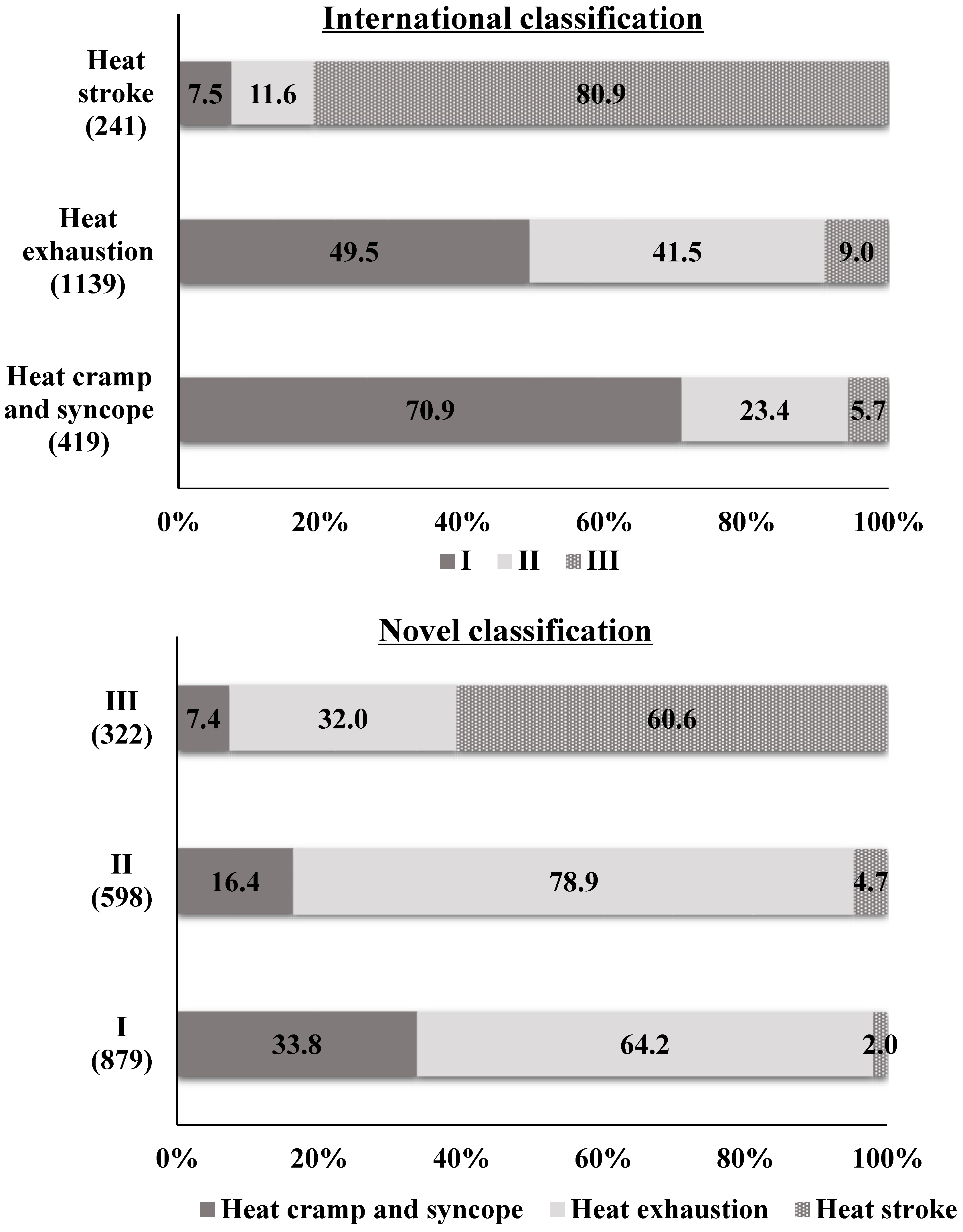 Ijerph 15 01962 g004 Ijerph 15 01962 g004