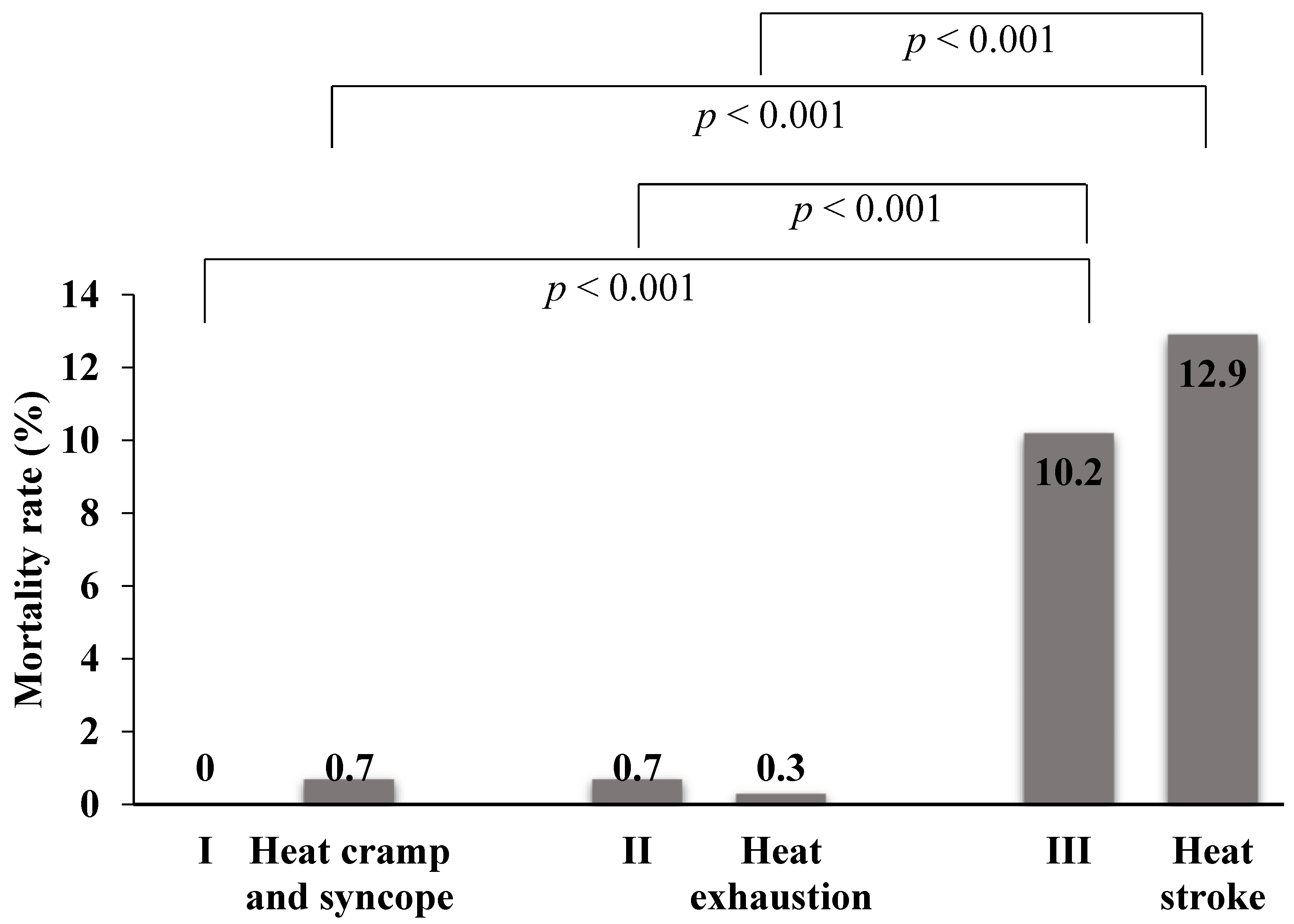 Ijerph 15 01962 g005 Ijerph 15 01962 g005