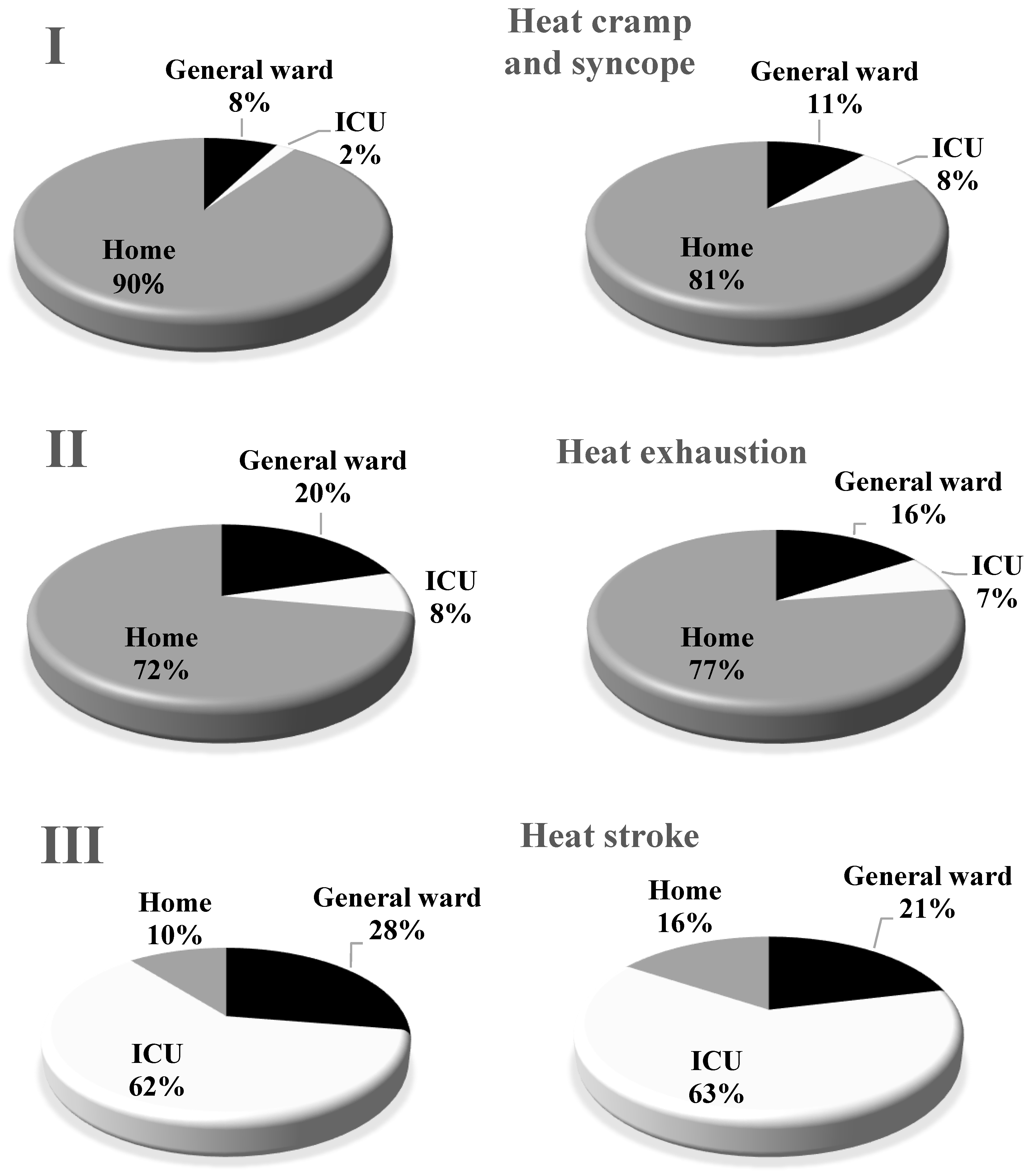 Ijerph 15 01962 g006 Ijerph 15 01962 g006