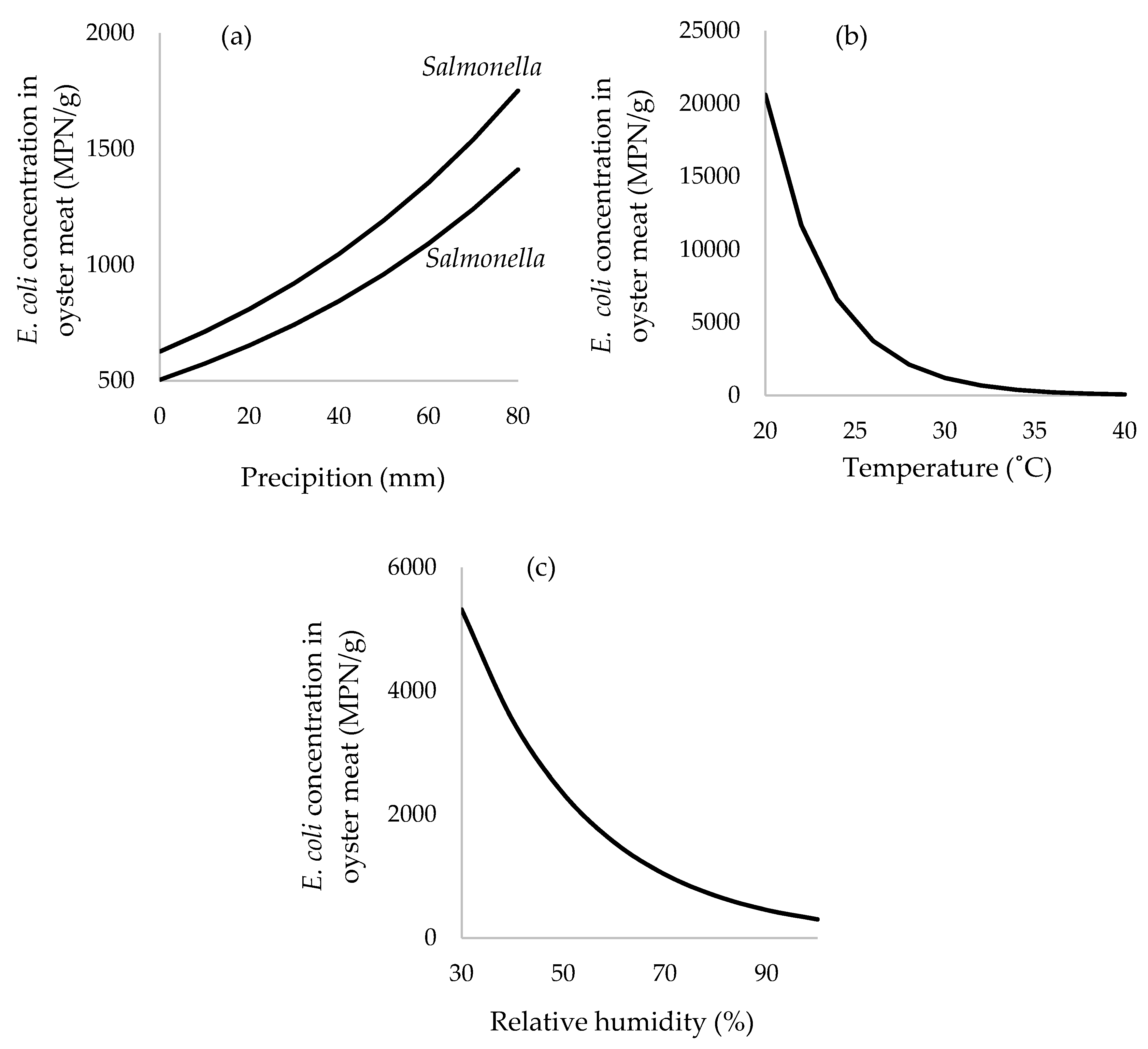 Ijerph 15 01970 g004