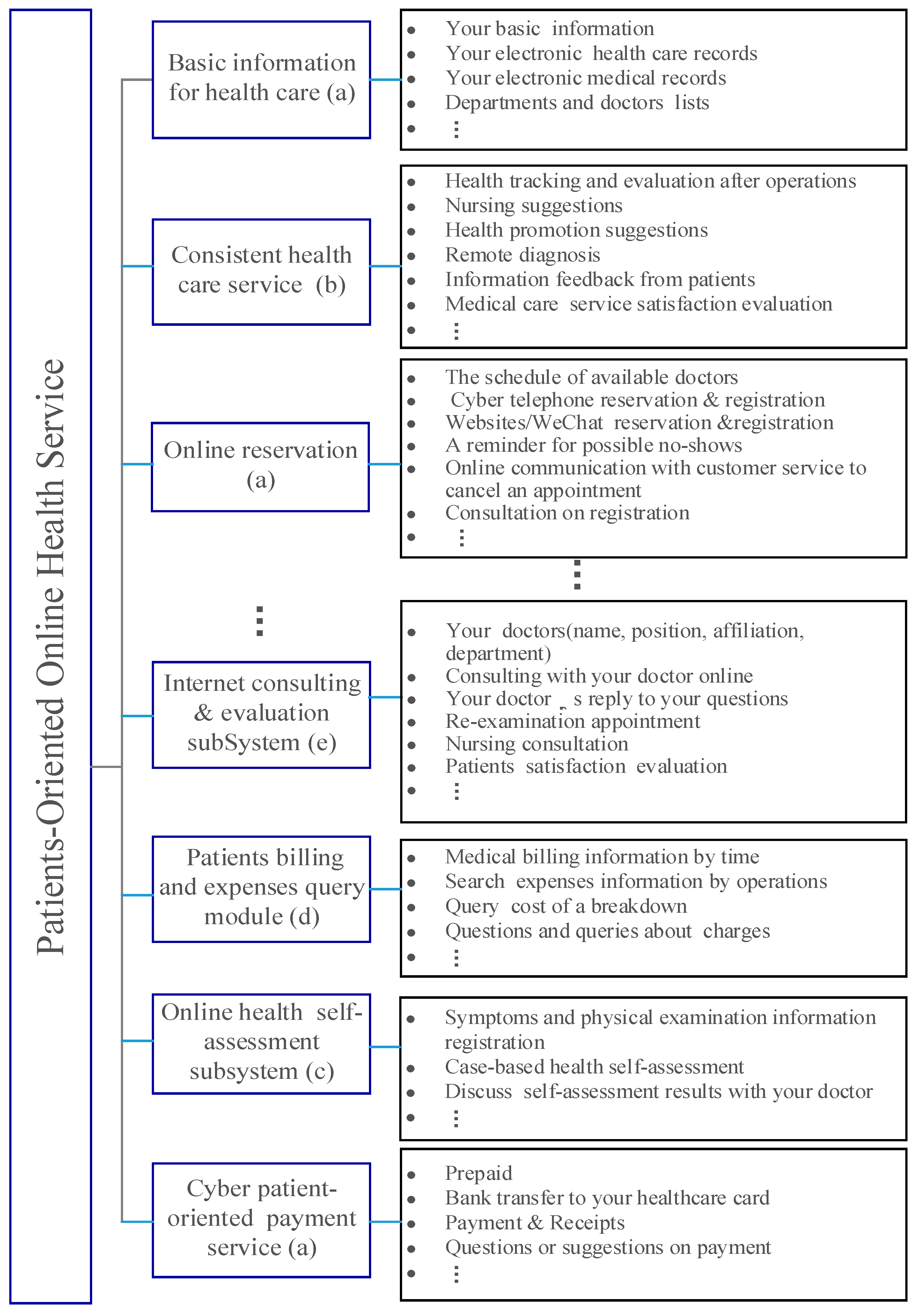 Ijerph 15 01972 g002 550
