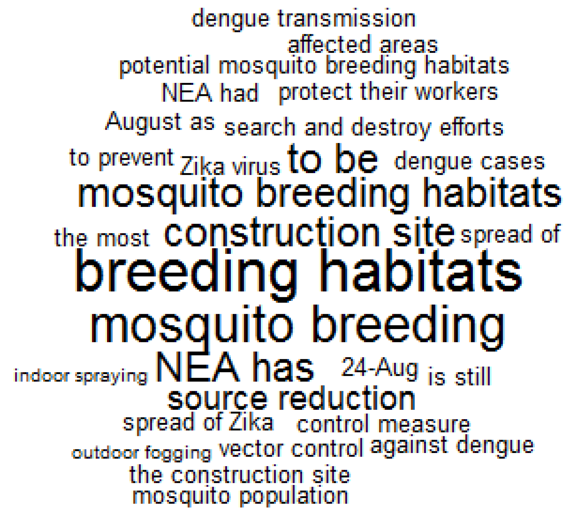 Ijerph 15 01974 g003 Ijerph 15 01974 g003