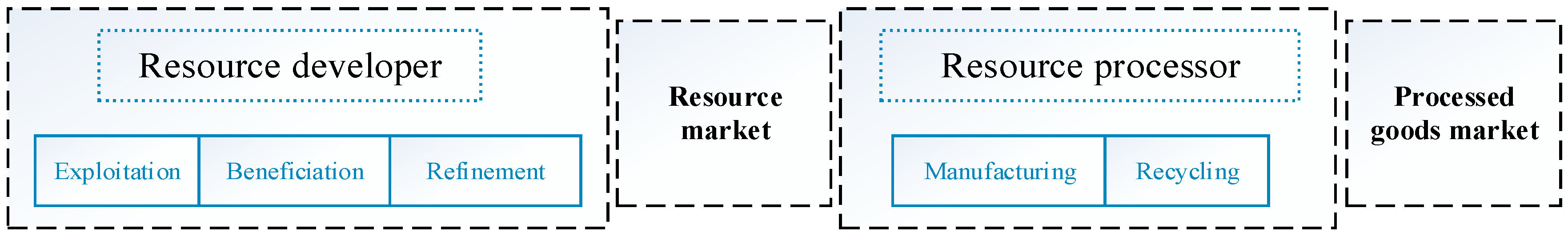 Ijerph 15 01976 g001