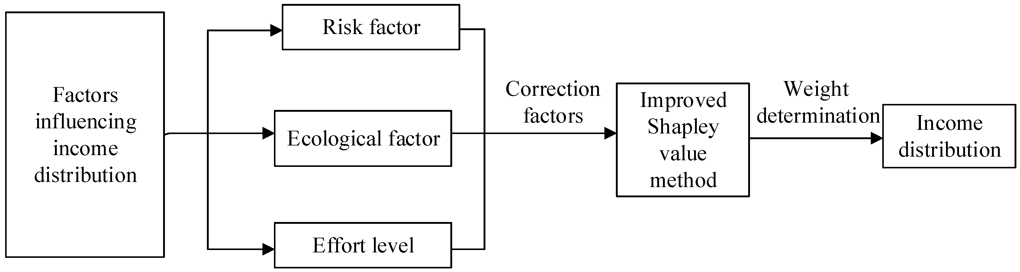 Ijerph 15 01976 g002