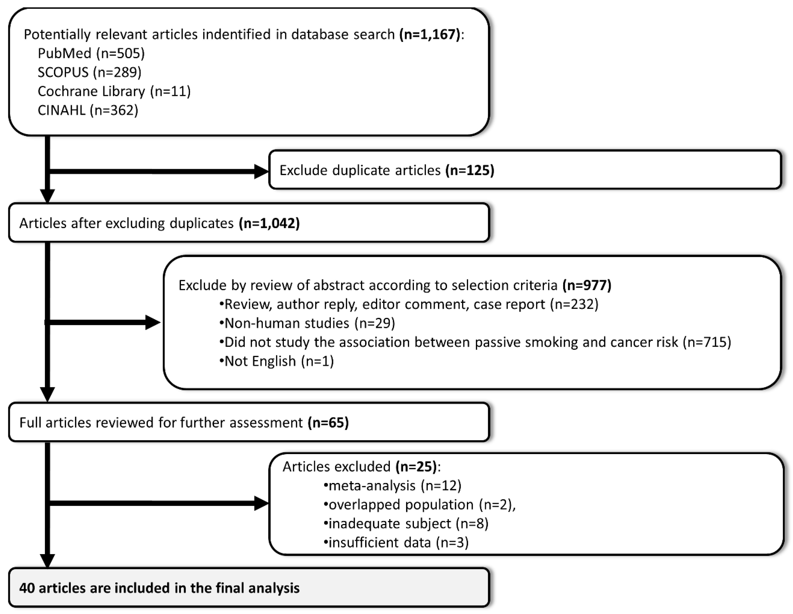 Ijerph 15 01981 g001 Ijerph 15 01981 g001