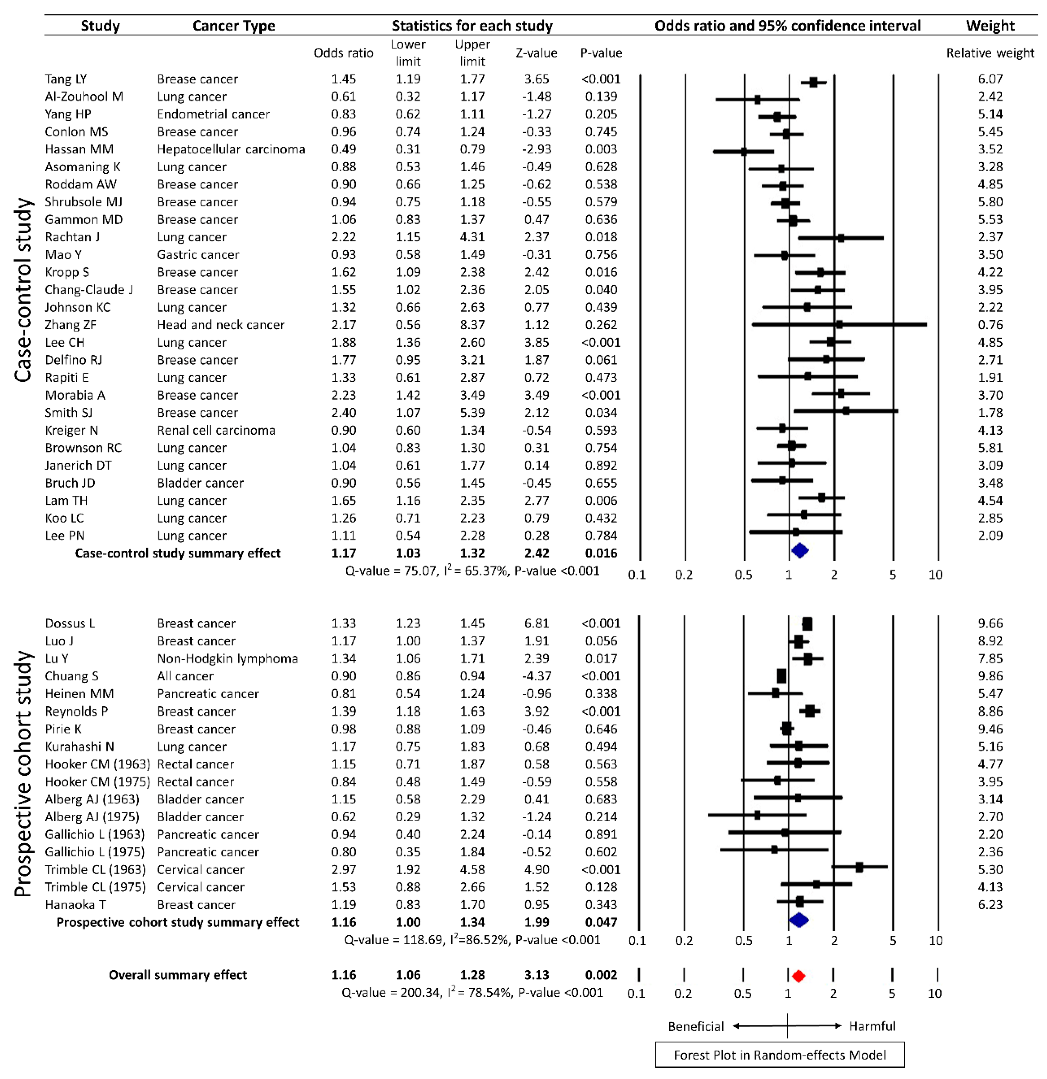 Ijerph 15 01981 g002 Ijerph 15 01981 g002