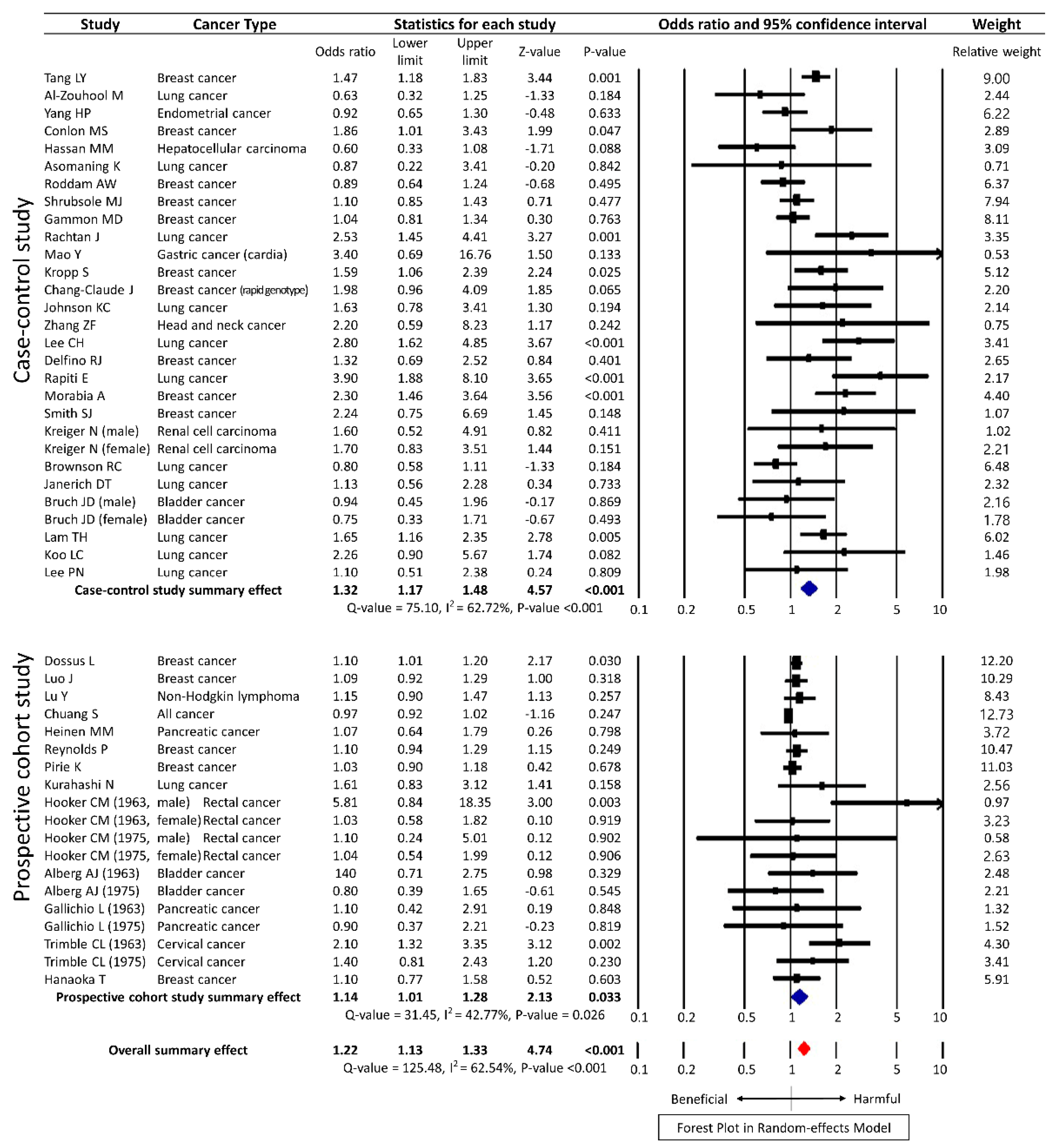 Ijerph 15 01981 g003 Ijerph 15 01981 g003