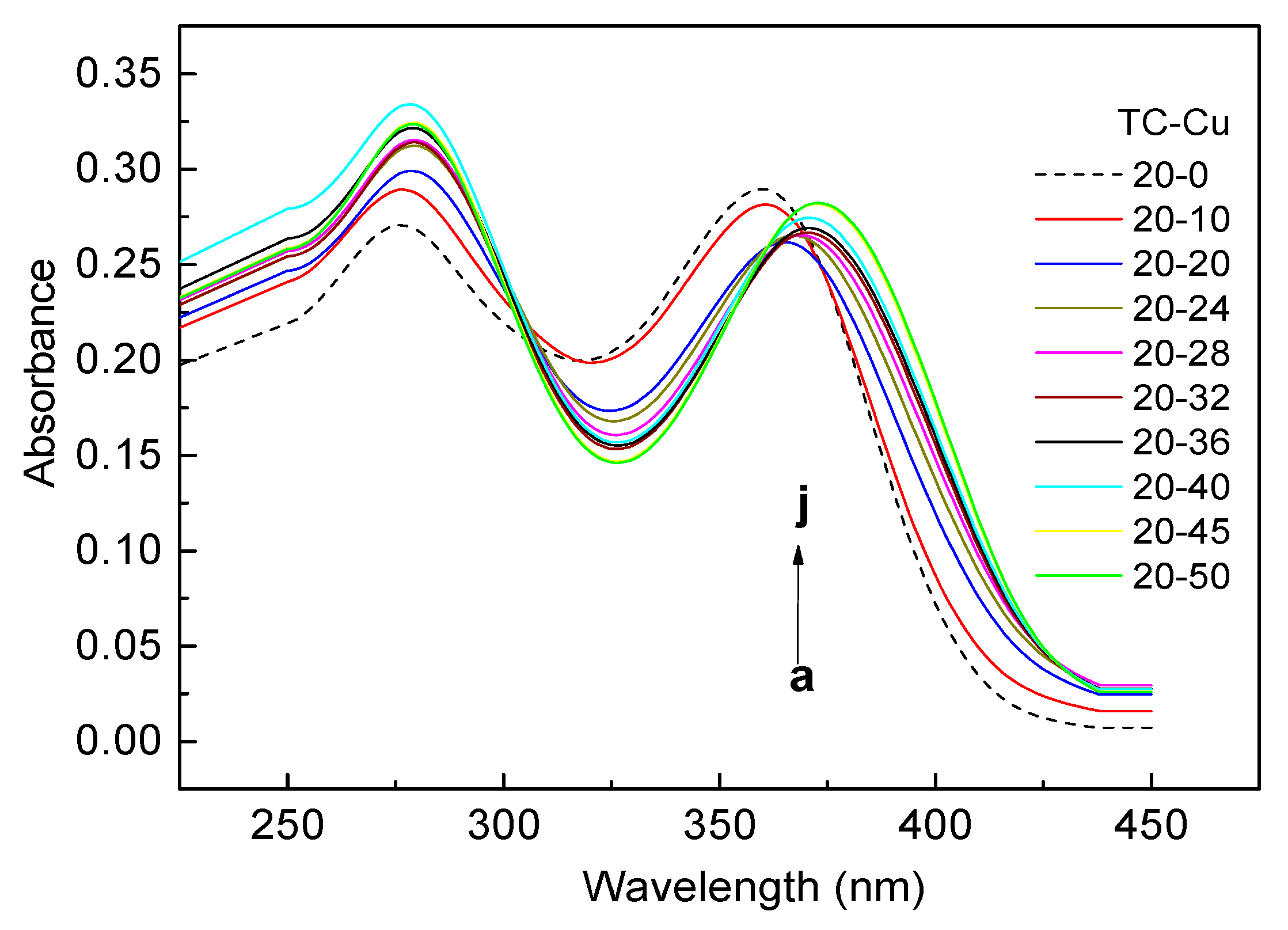 Ijerph 15 01982 g002