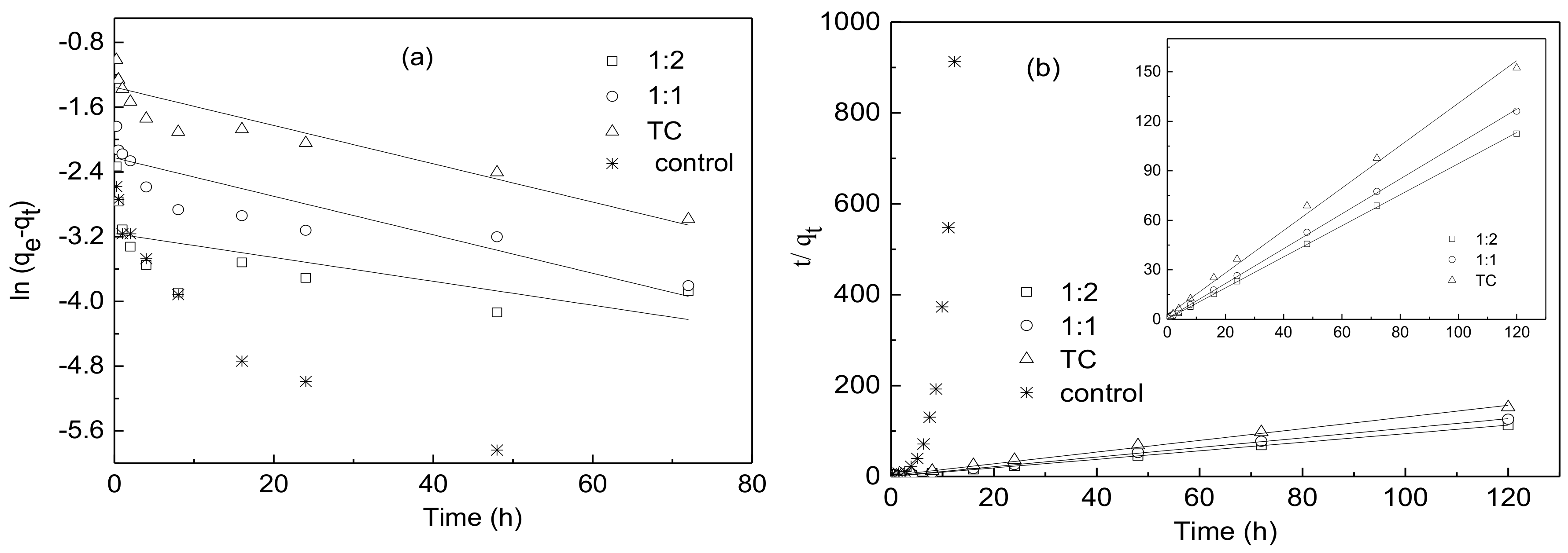 Ijerph 15 01982 g005