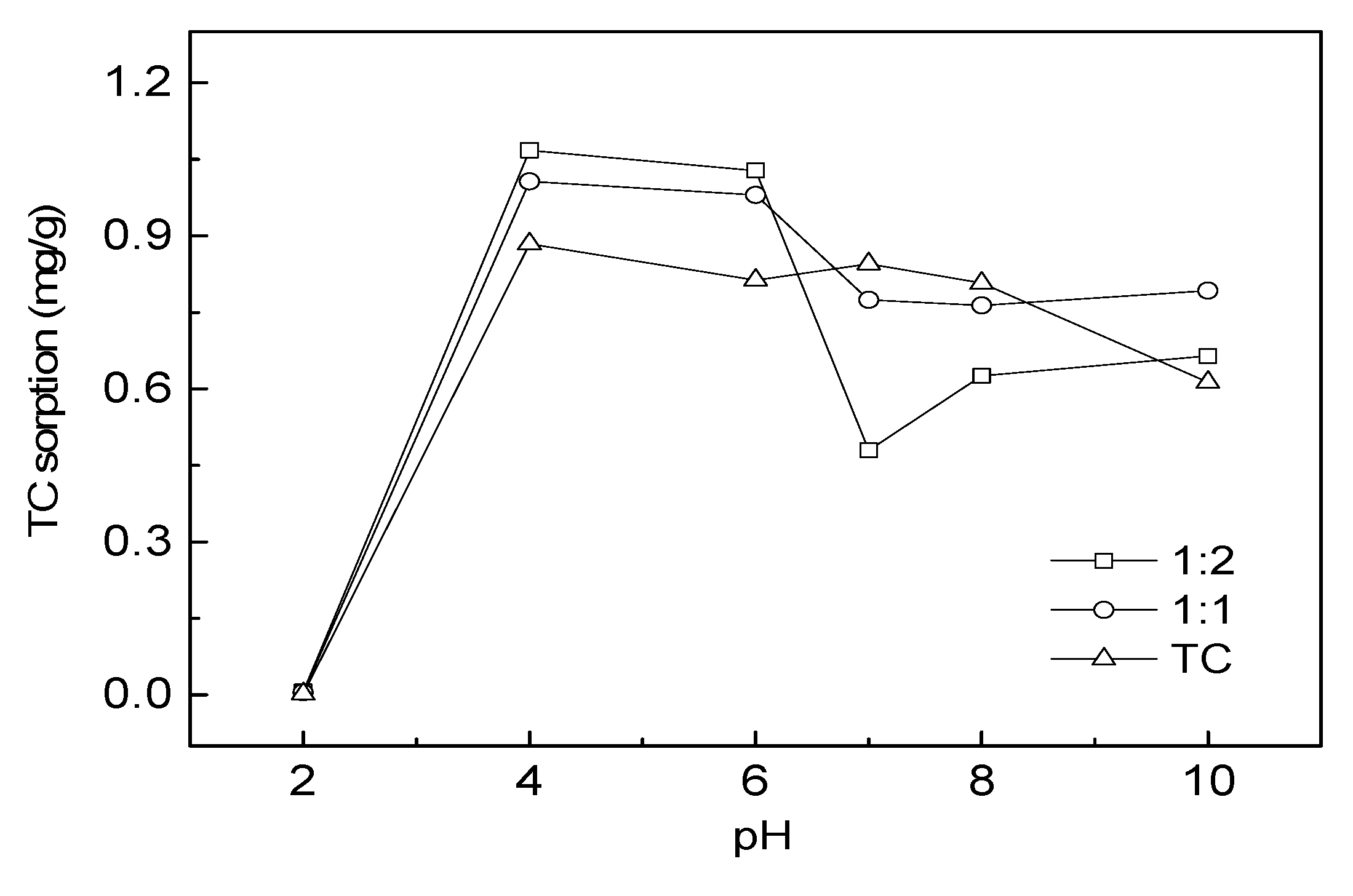 Ijerph 15 01982 g009