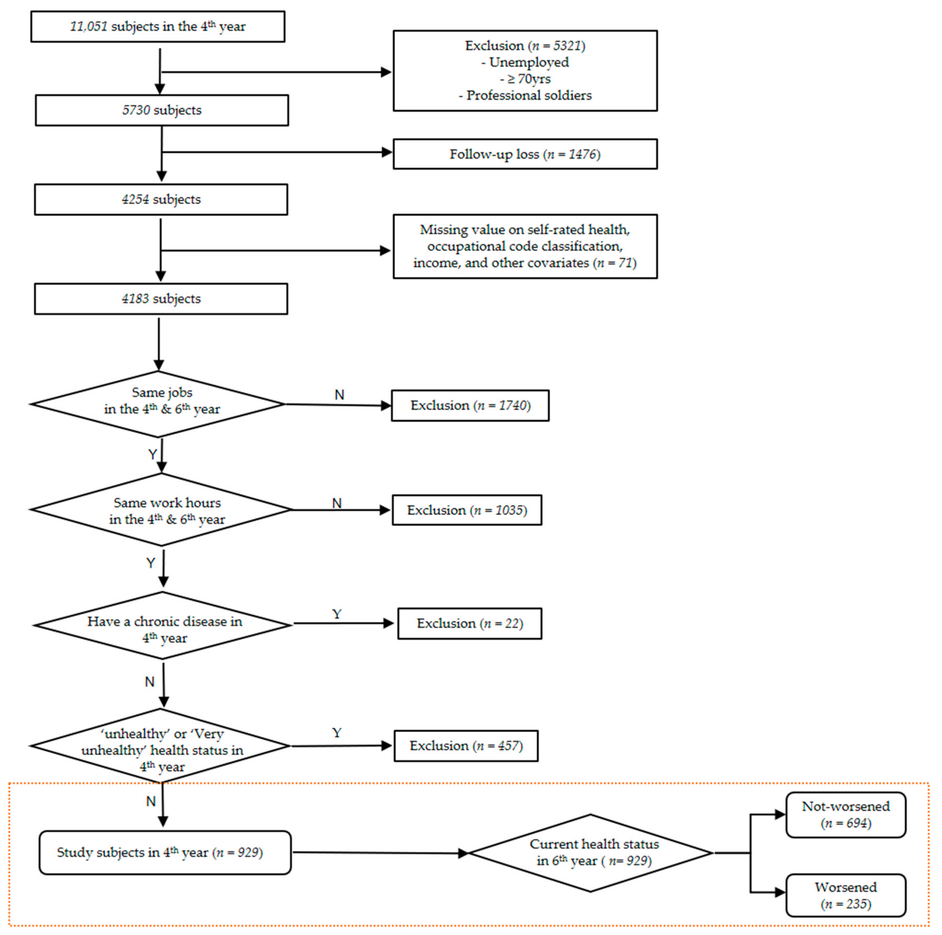 Ijerph 15 01984 g001 Ijerph 15 01984 g001