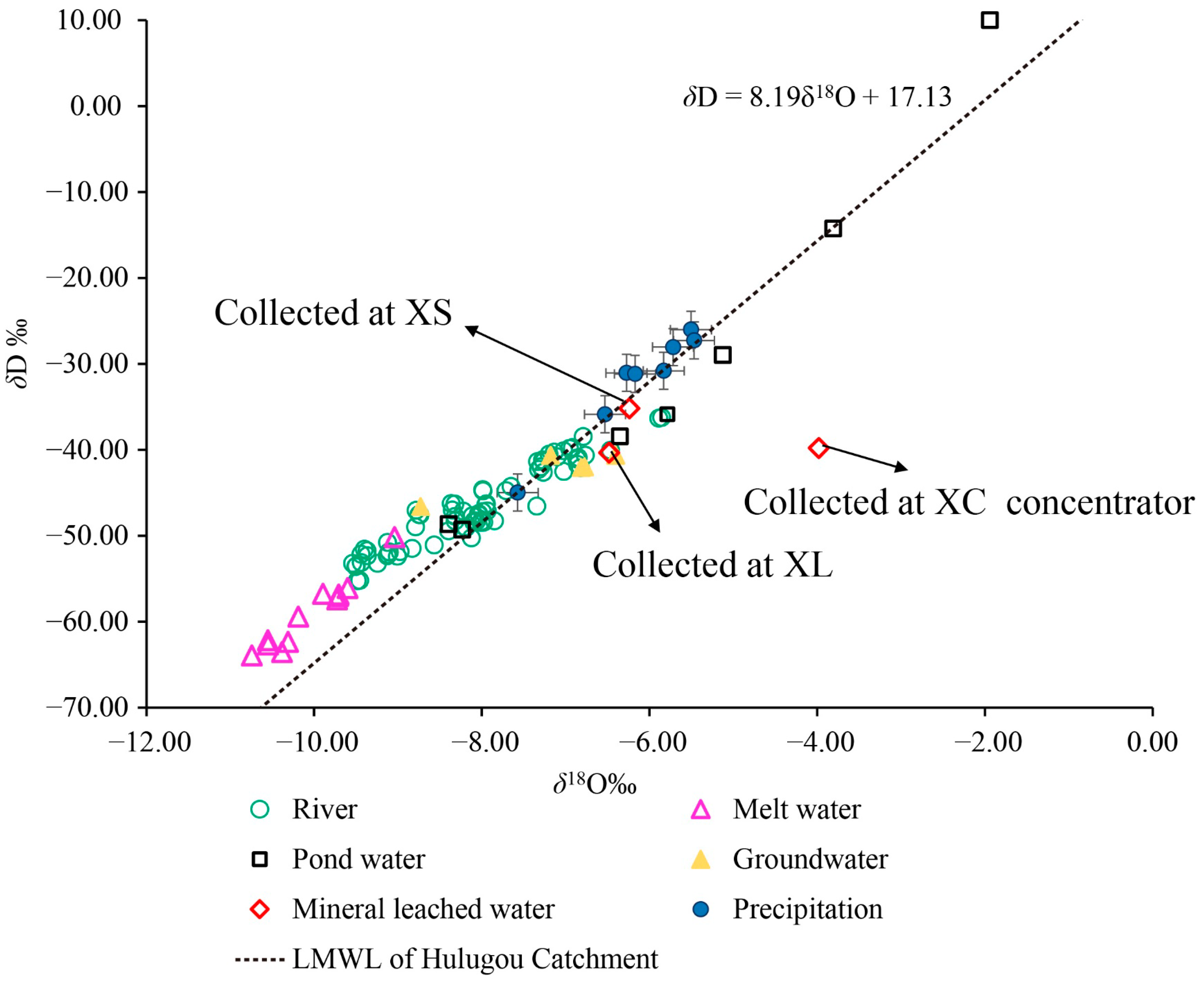 Ijerph 15 01987 g003 Ijerph 15 01987 g003
