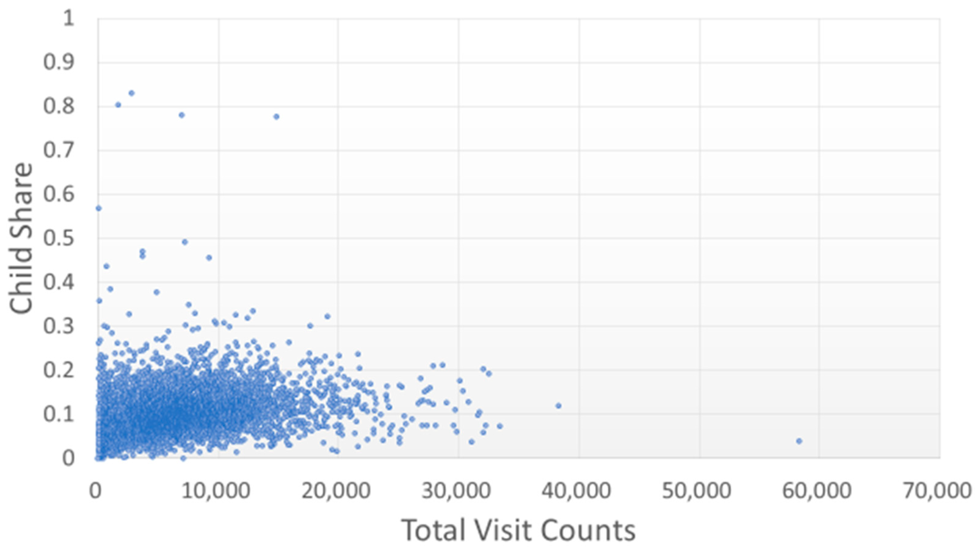 Ijerph 15 01992 g003 550