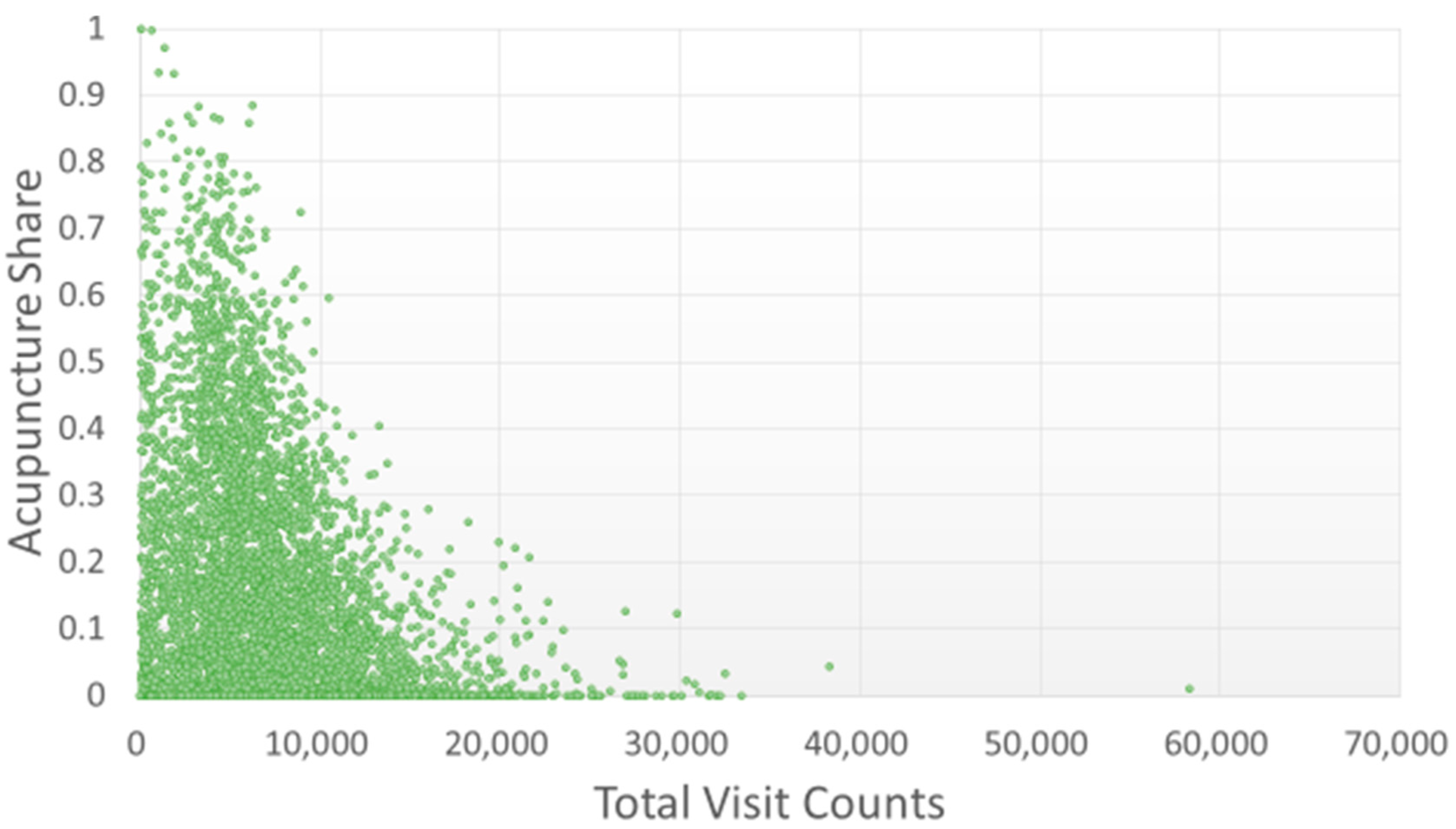 Ijerph 15 01992 g006 550