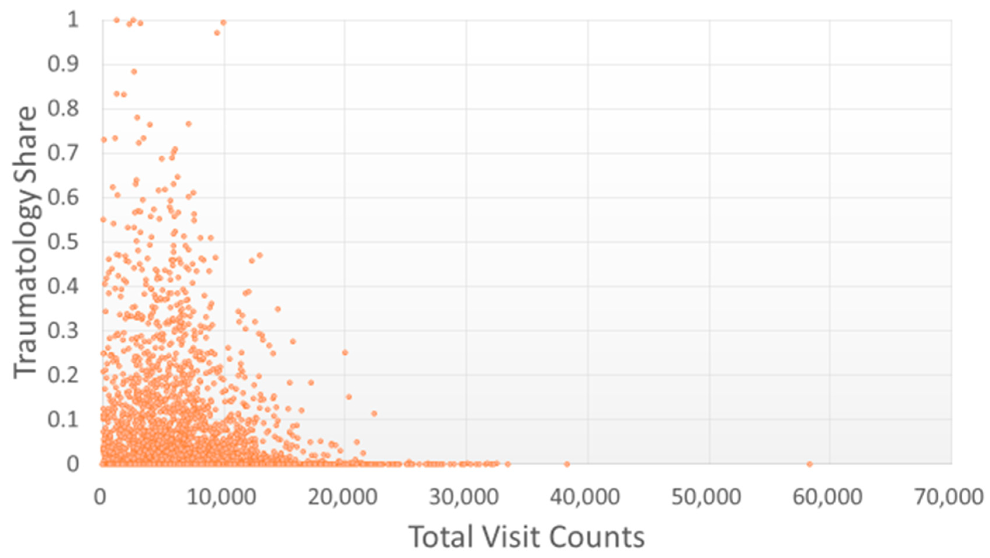 Ijerph 15 01992 g008 550