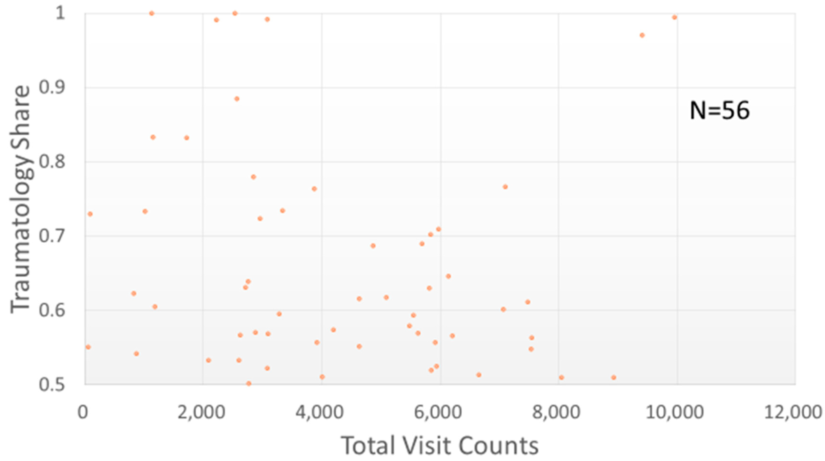 Ijerph 15 01992 g009 550