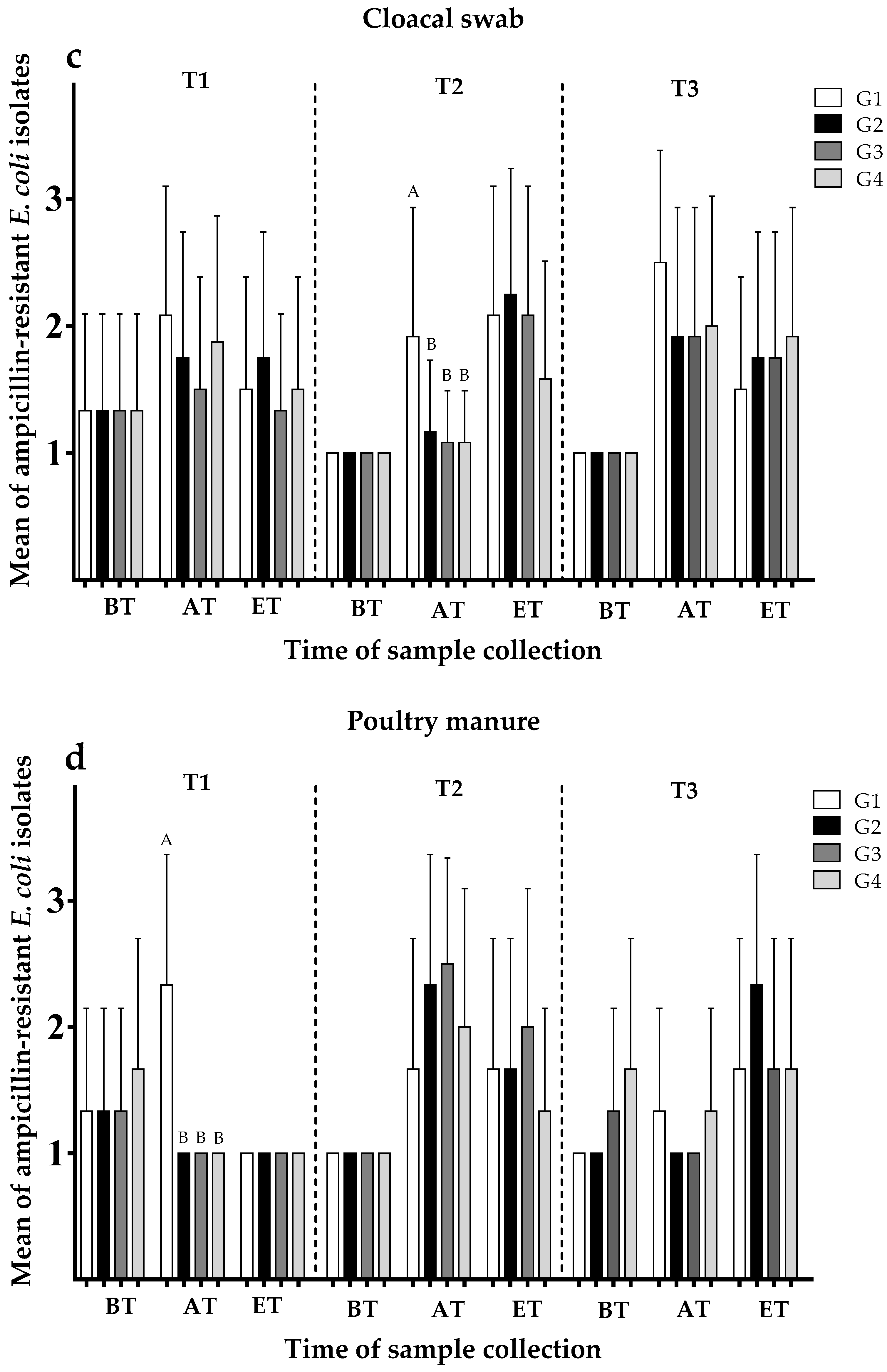 Ijerph 15 01993 g002b